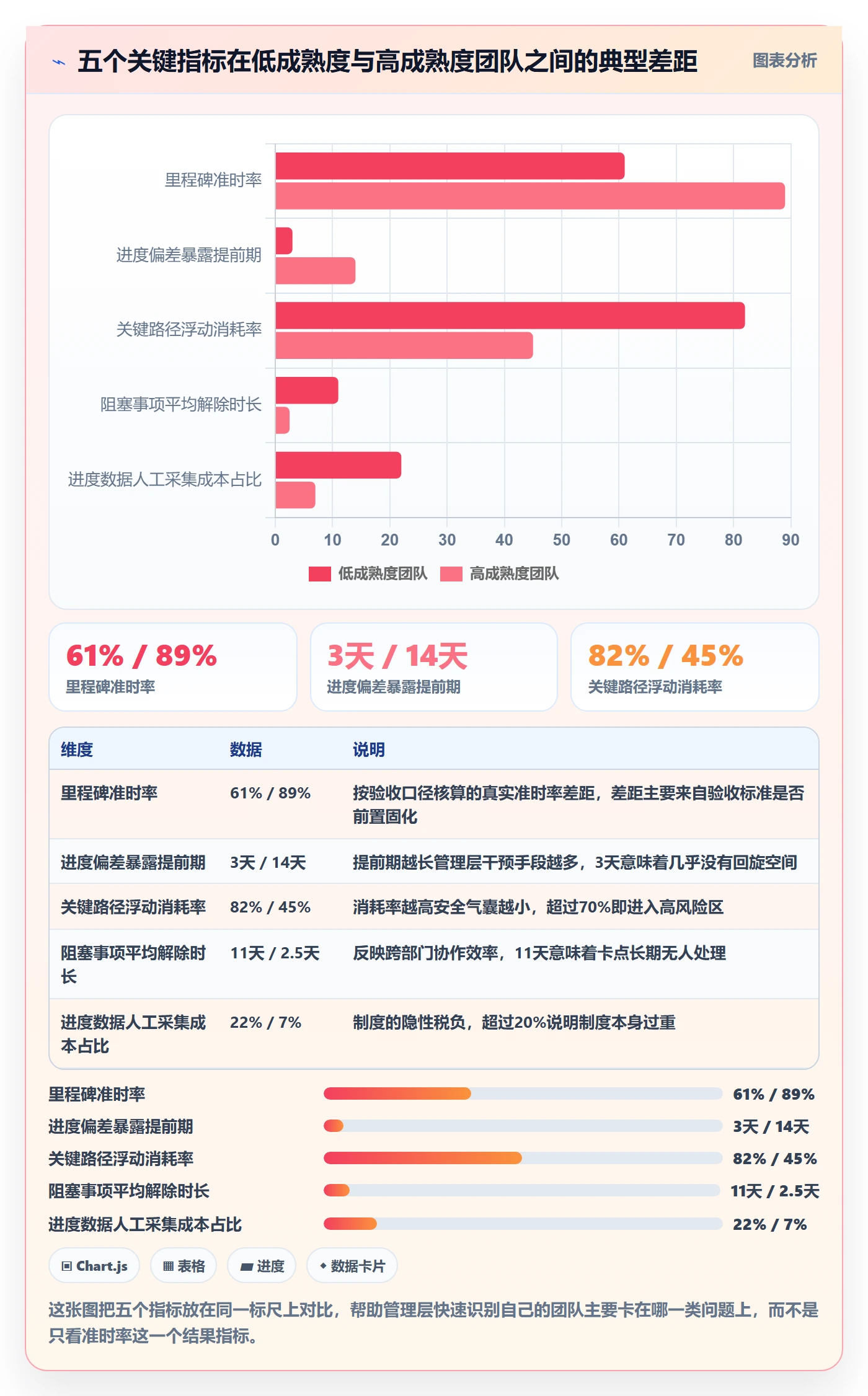 项目进度流程与规范：管理层进度管理制度设计关键指标