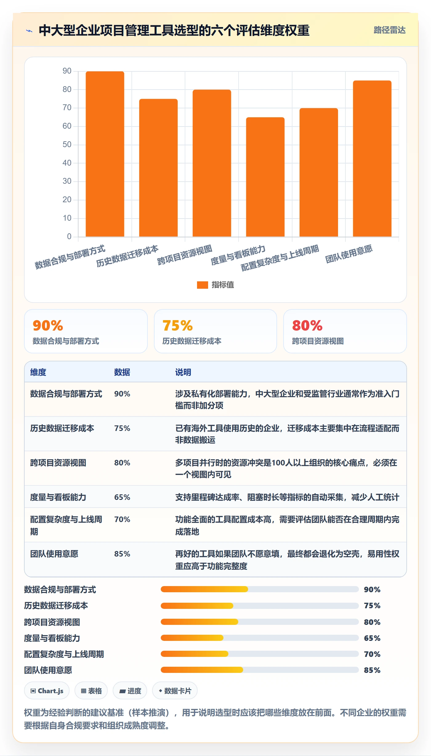 项目计划最佳实践:企业管理者项目规划落地方案,常见问题
