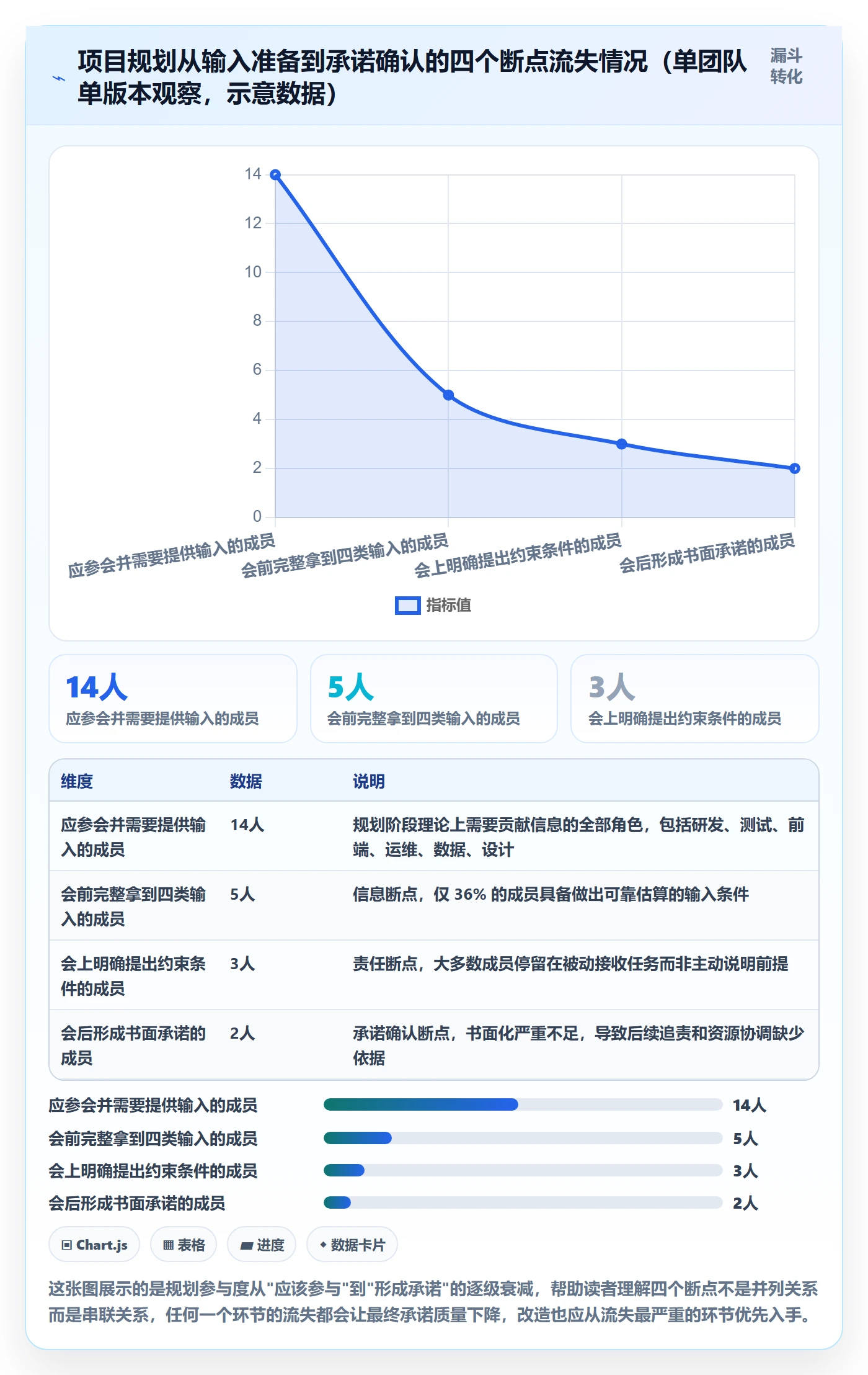 计划版本落地方案:项目成员开展项目规划的流程优化案例解析
