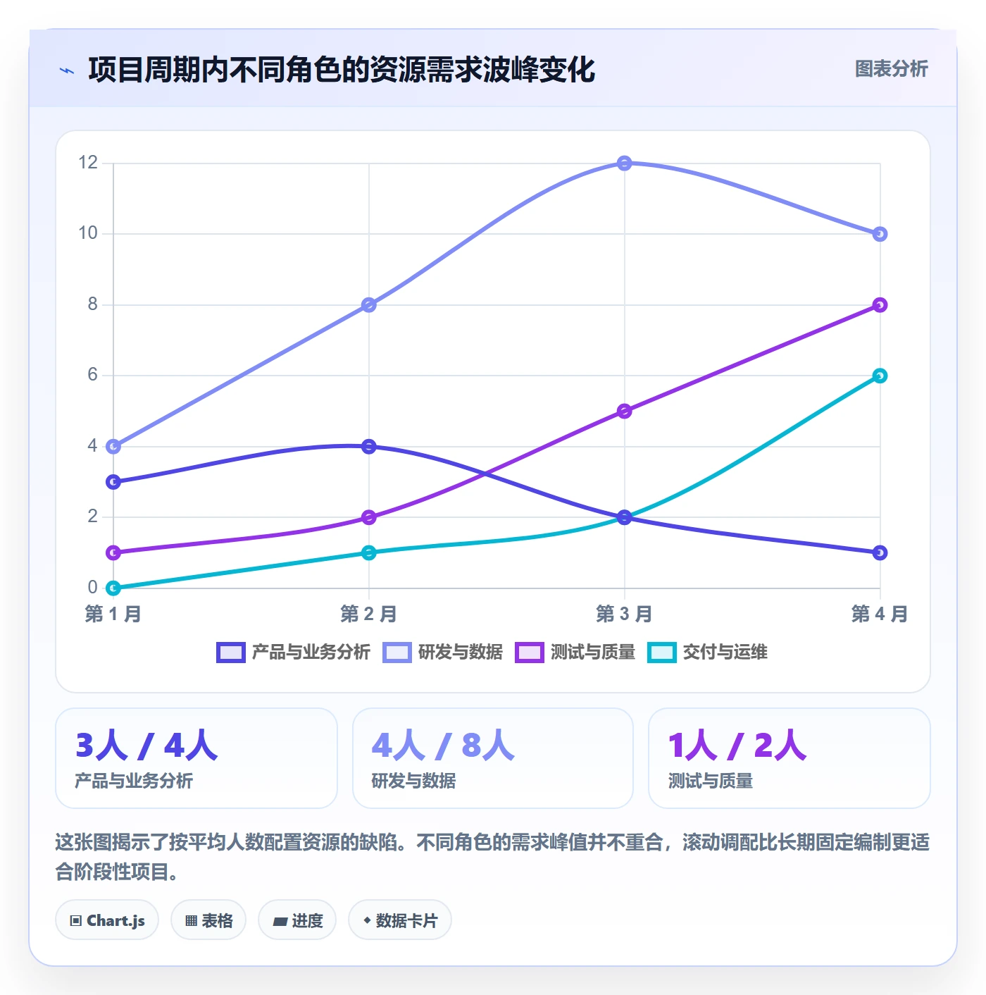 人员投入落地方案：PMO开展人力资源计划的最佳实践案例解析