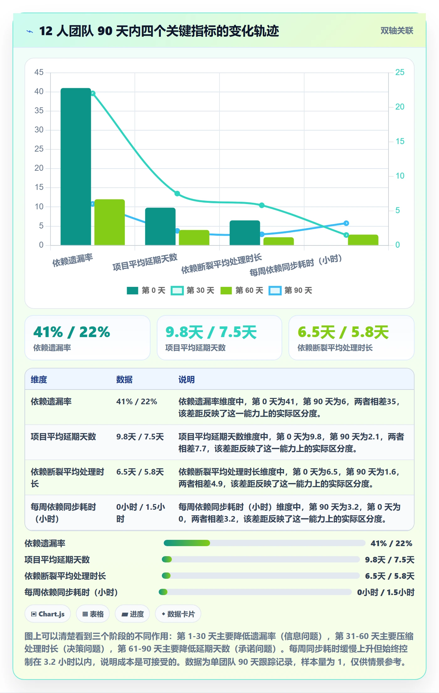 FF怎么做?管理层最佳实践:任务依赖从0到1