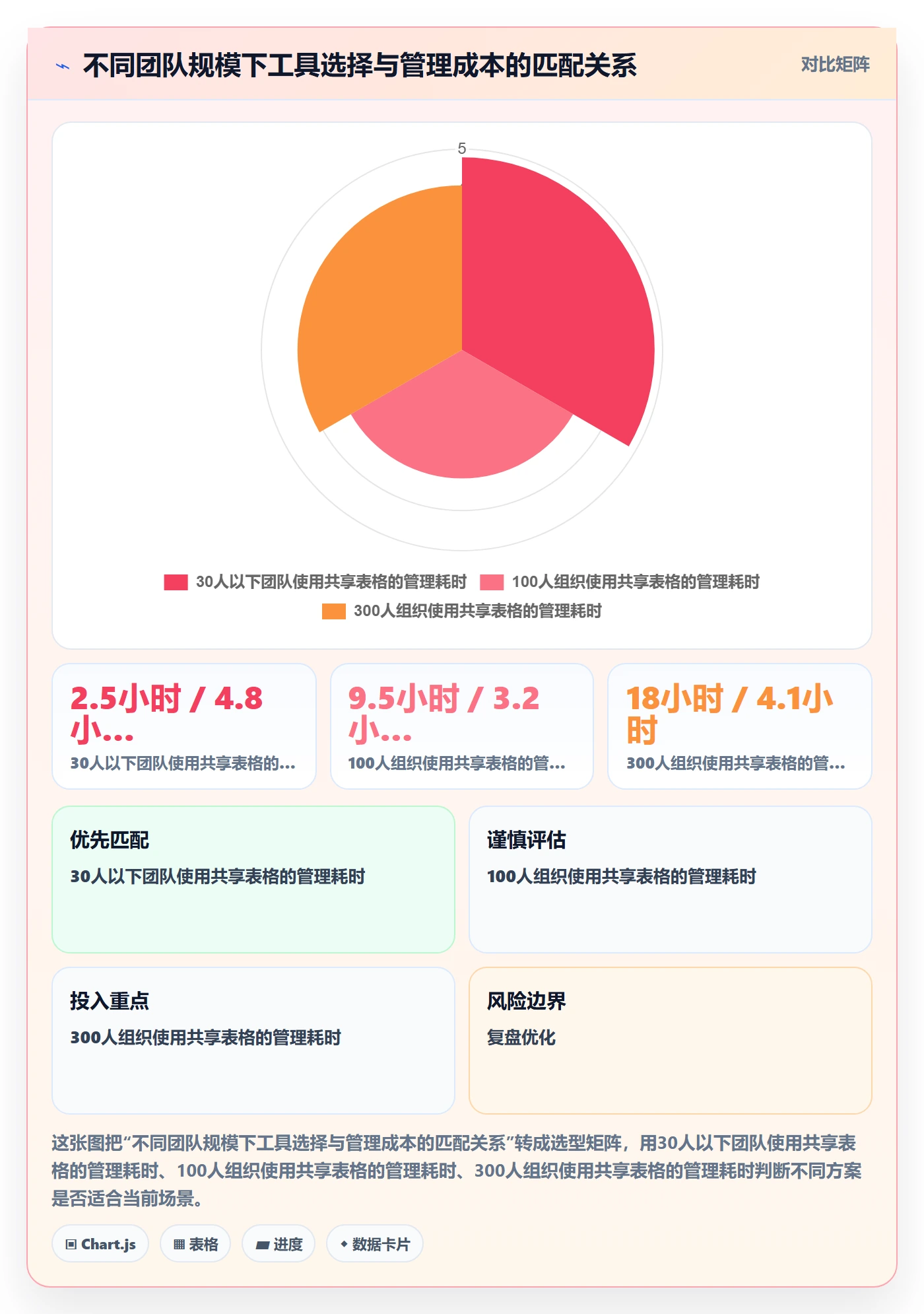 完成实操方法：跨部门团队提升任务执行效率的风险控制方法与模板