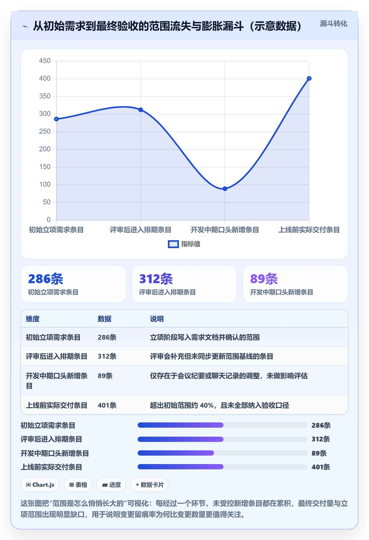 实施计划管理指南：项目负责人如何做好项目规划，最佳实践全流程