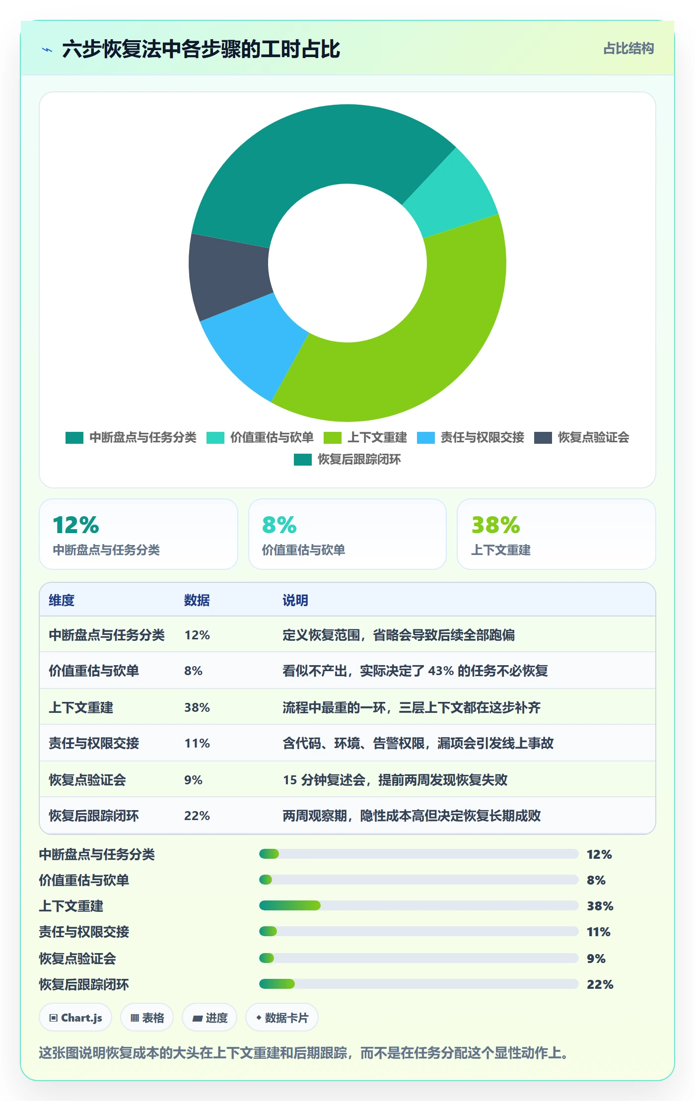任务执行恢复全流程:研发团队协同管理与一文讲清