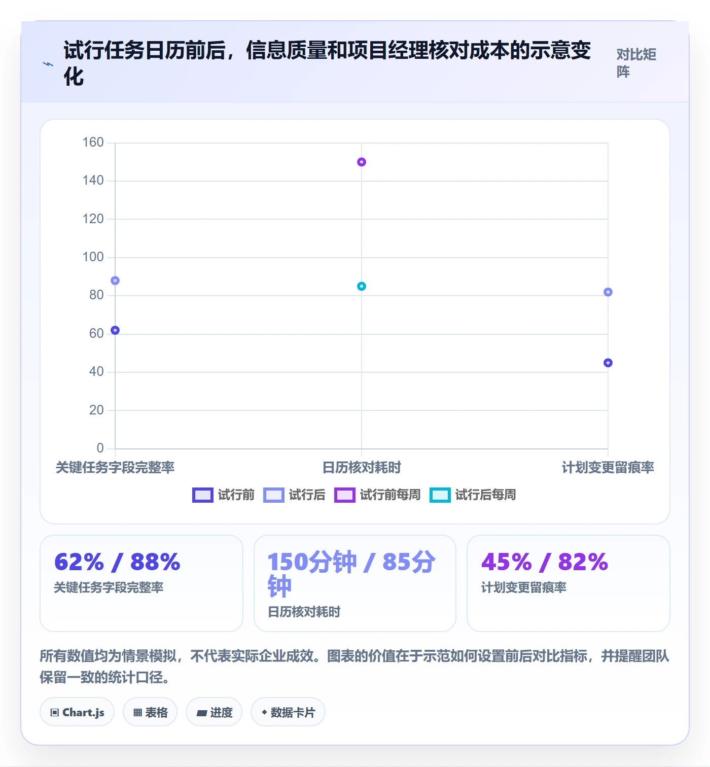 任务日历实操方法:项目经理提升日历视图效率的效率提升方法与模板