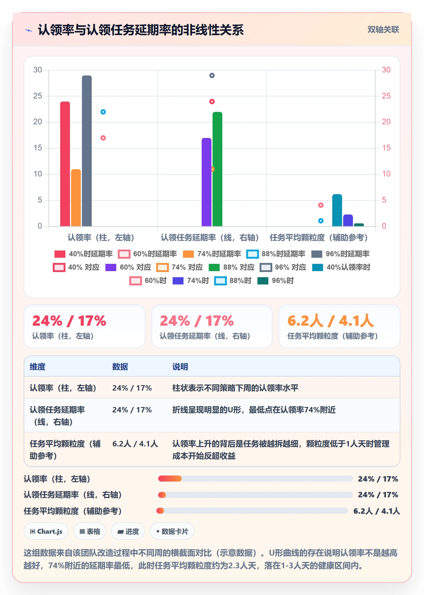 认领怎么做?项目经理流程优化:任务分派从0到1