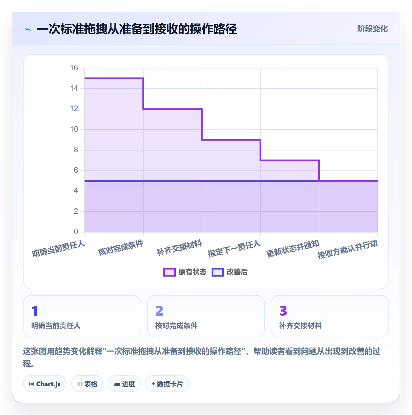 看板如何做好拖拽?跨部门团队入门指南与操作步骤