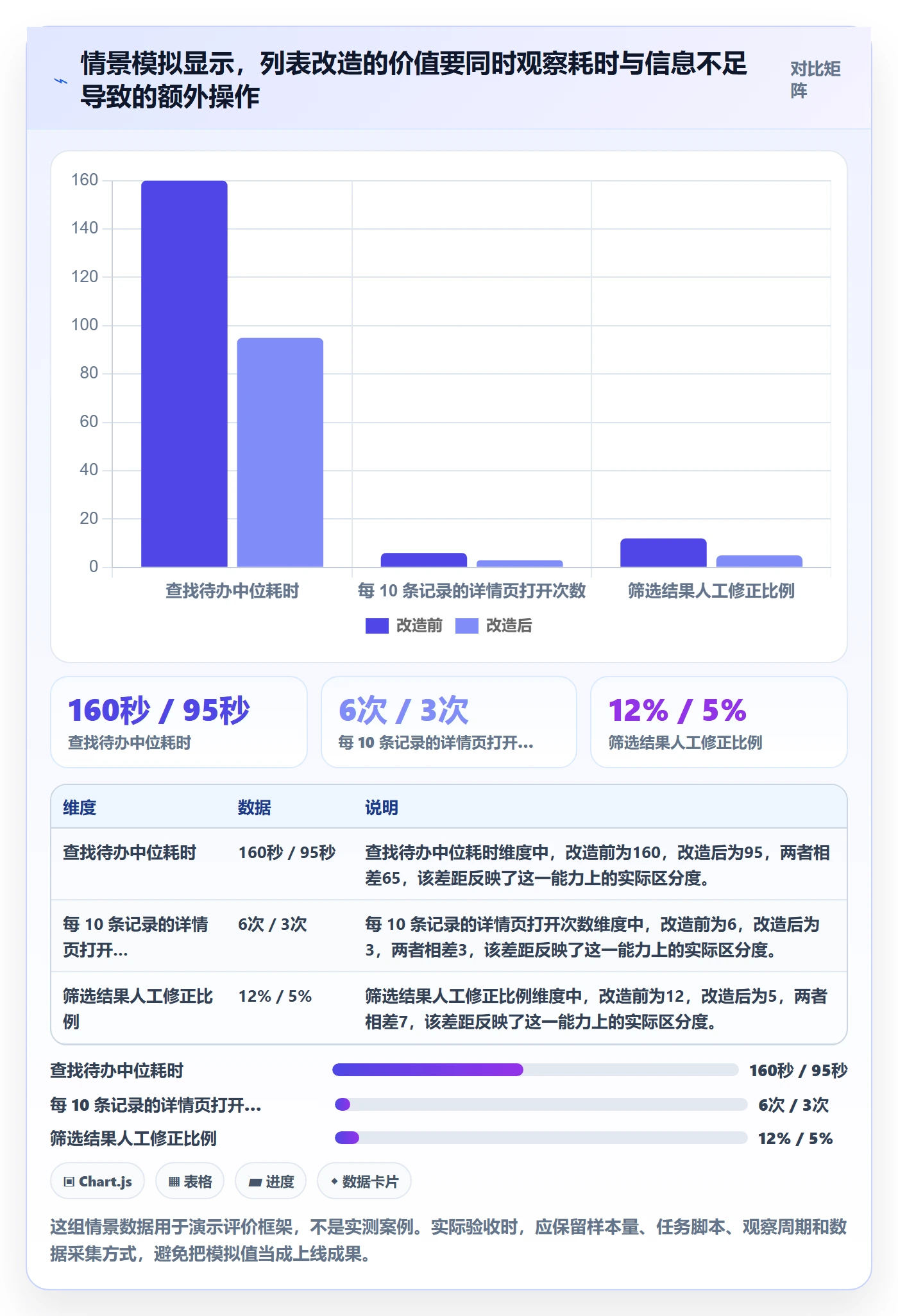 字段配置实操方法：实施团队提升列表视图效率的最佳实践方法与模板