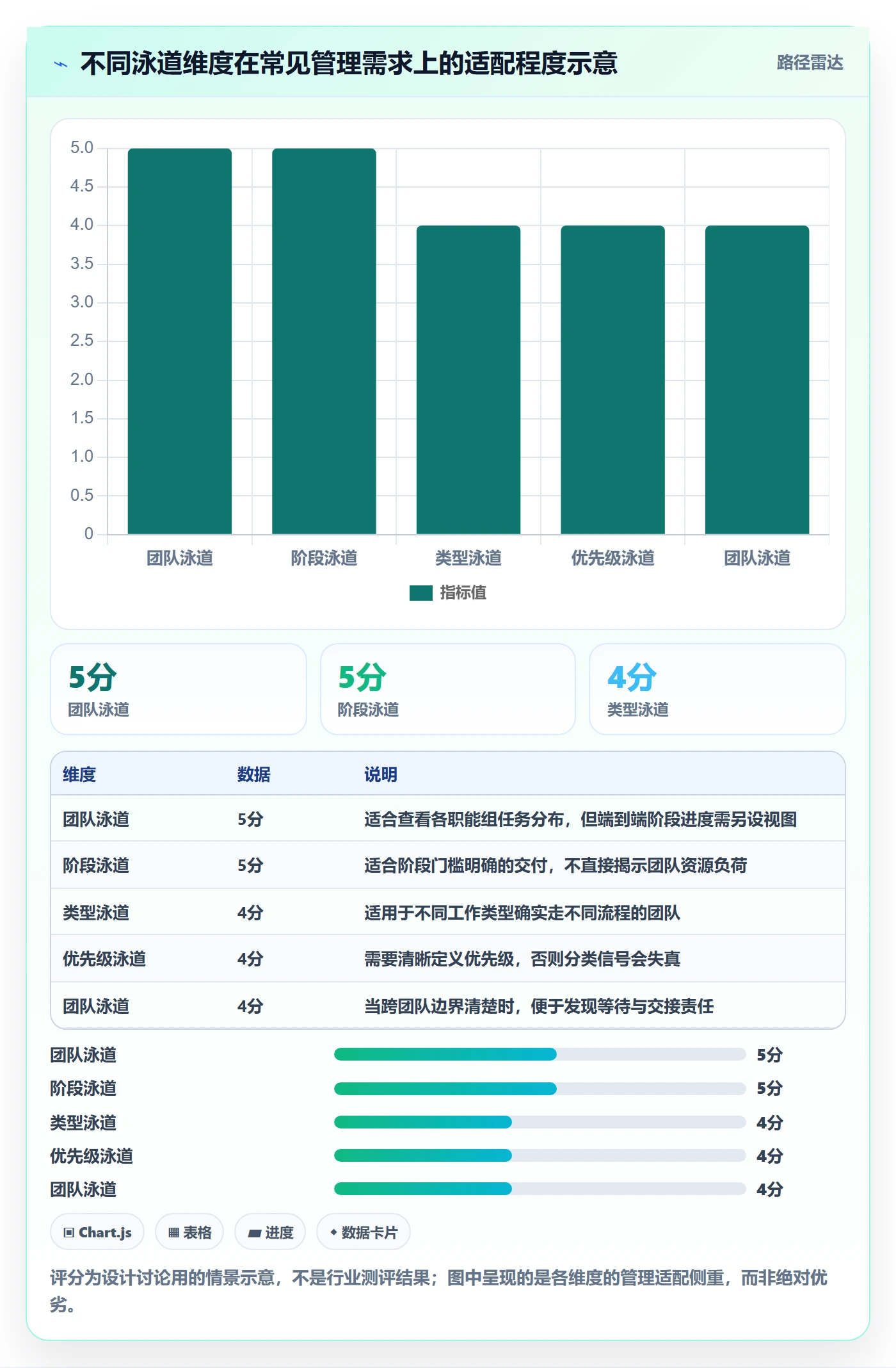 看板泳道教程：项目经理制度设计，避坑指南
