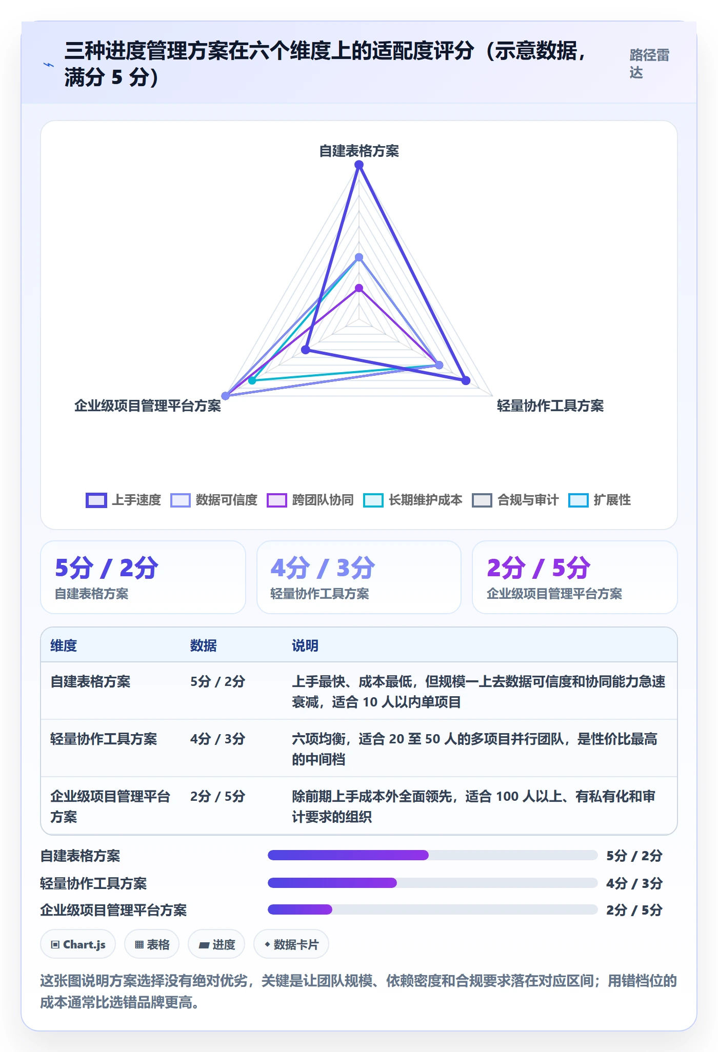 实际进度实操方法:项目成员提升进度管理效率的数据分析方法与模板