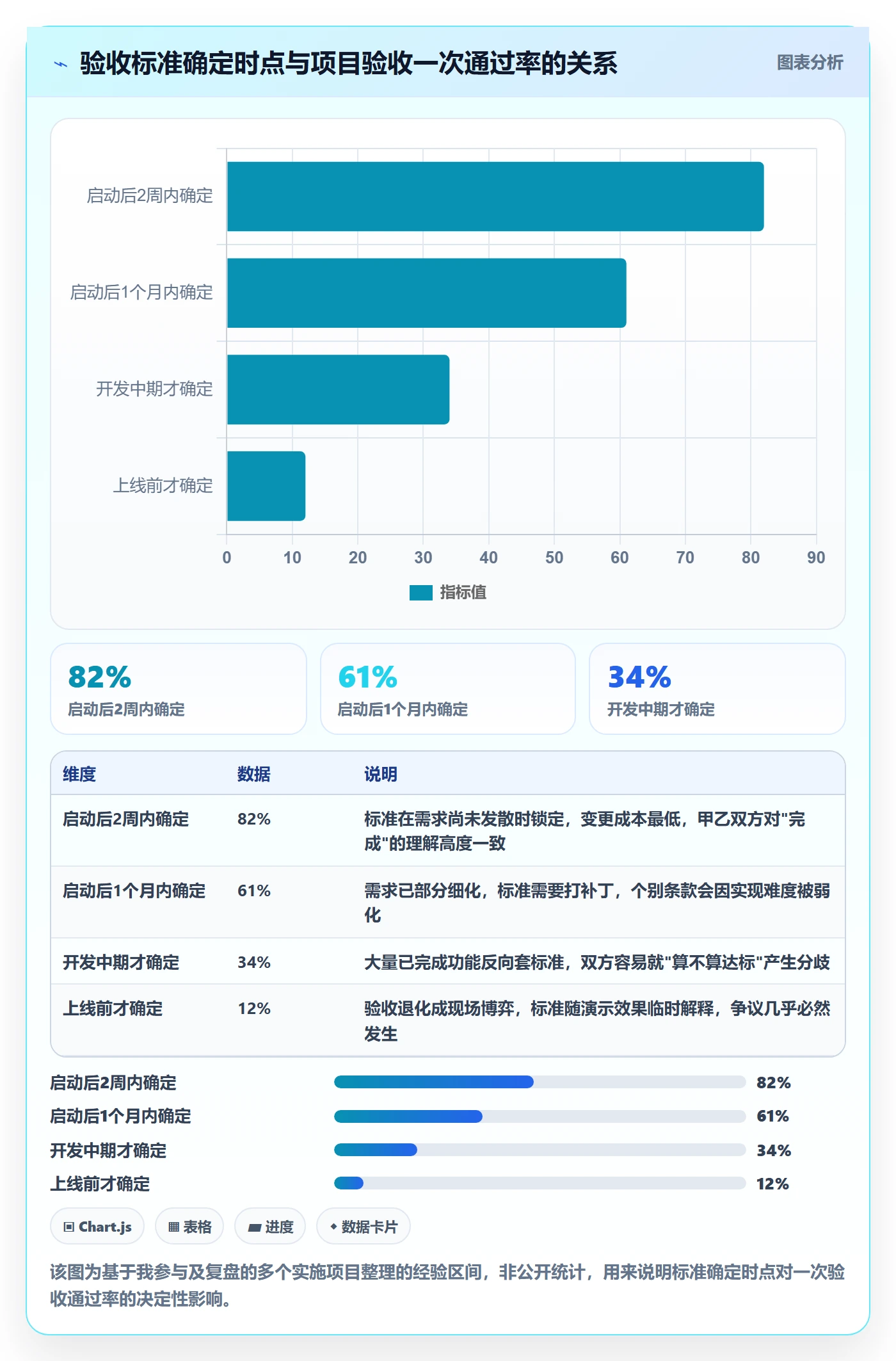 验收标准流程与规范：实施团队任务验收落地方案关键指标