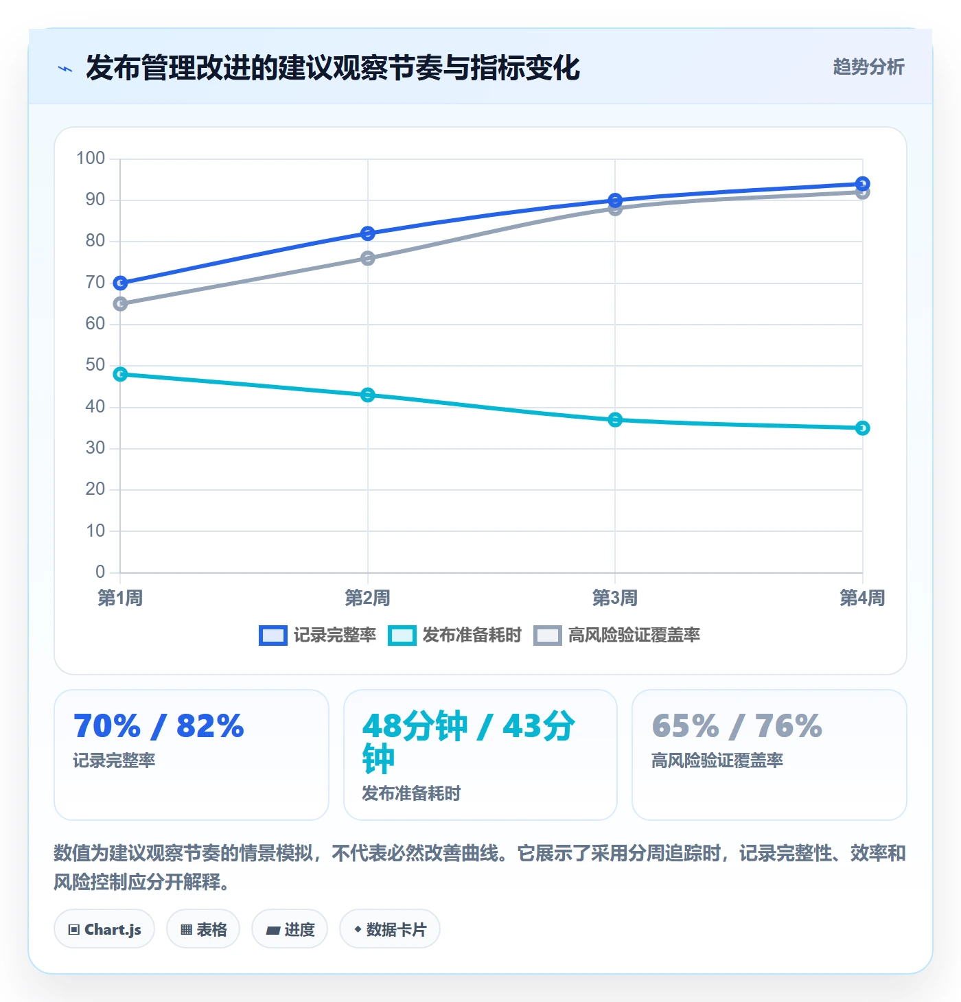 发布记录实操方法:产品经理提升发布管理效率的数据分析方法与模板
