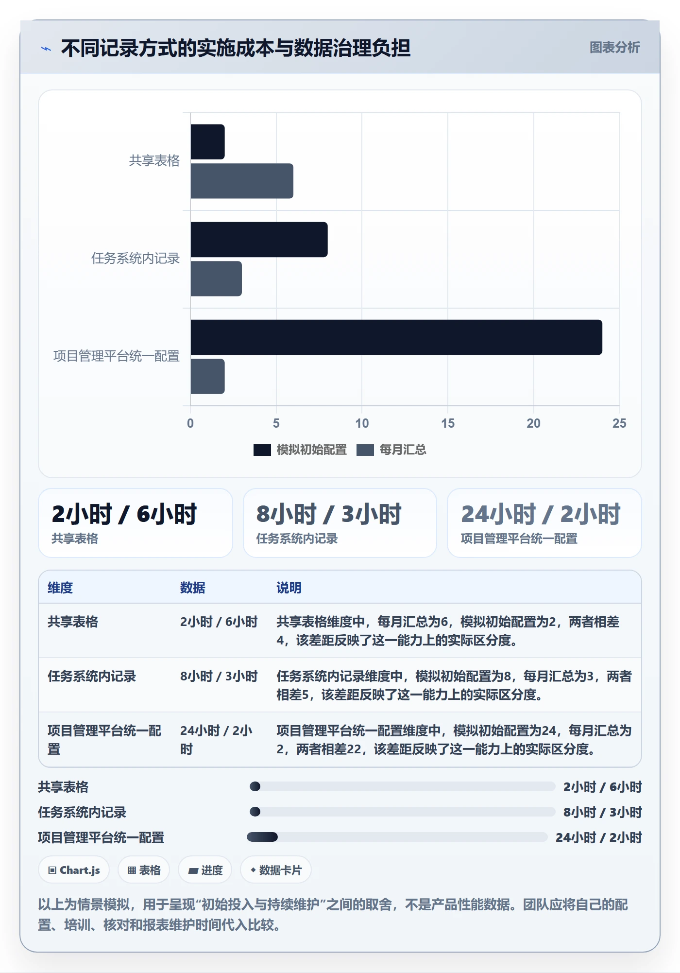 日报工时落地方案:研发团队开展工时表的最佳实践案例解析