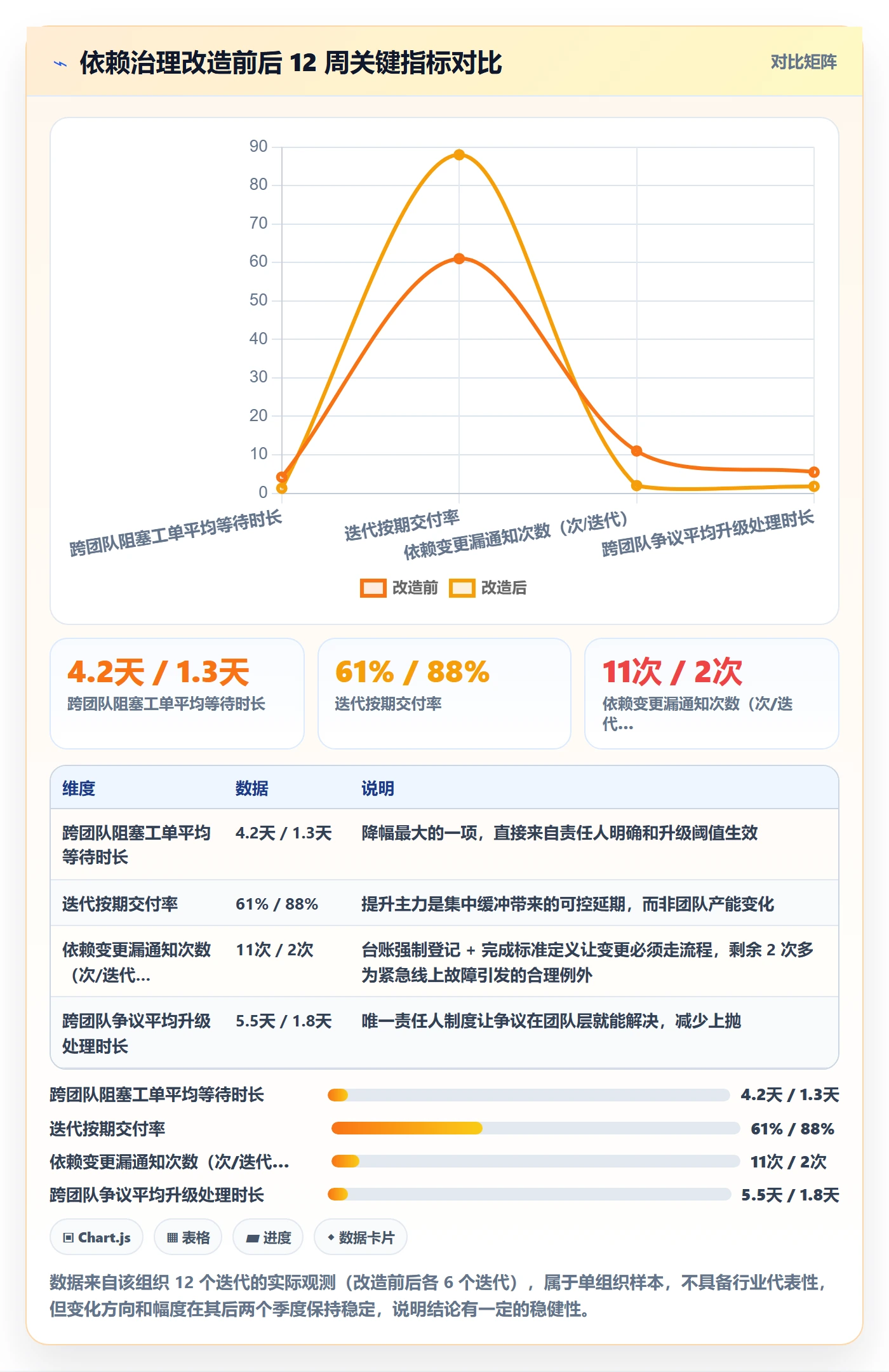 后置任务最佳实践:企业管理者任务依赖最佳实践,常见问题