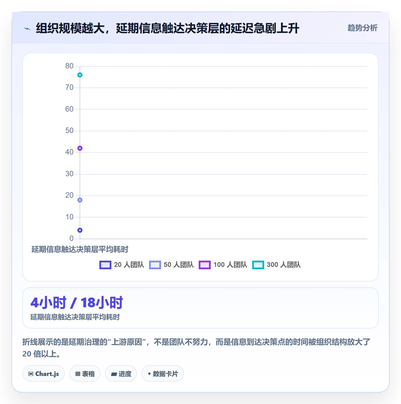 延期流程与规范:产品经理任务执行入门指南关键指标