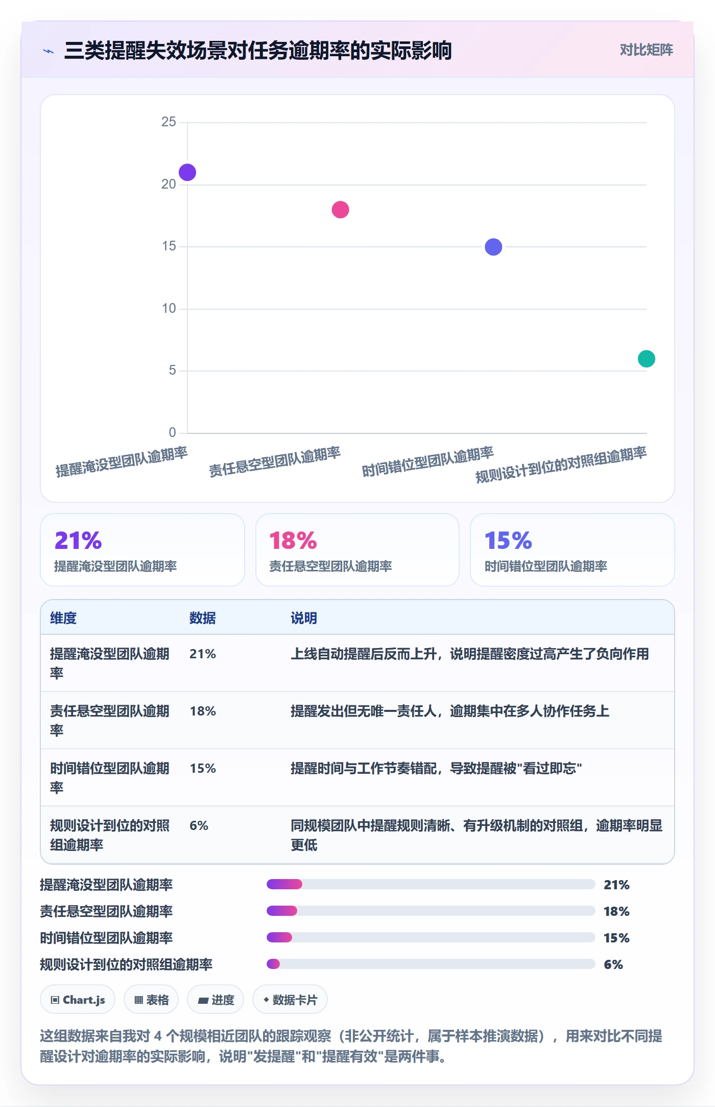 任务提醒如何做好自动提醒?项目经理协同管理与操作步骤