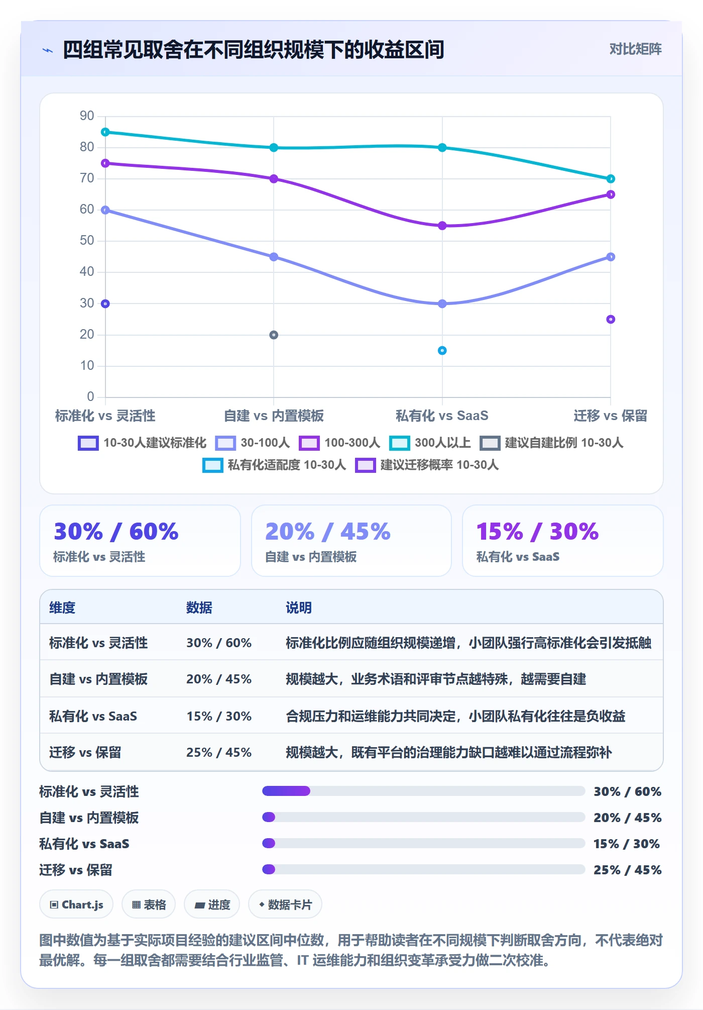 标准项目实操方法:项目负责人提升项目模板效率的实操方法方法与模板