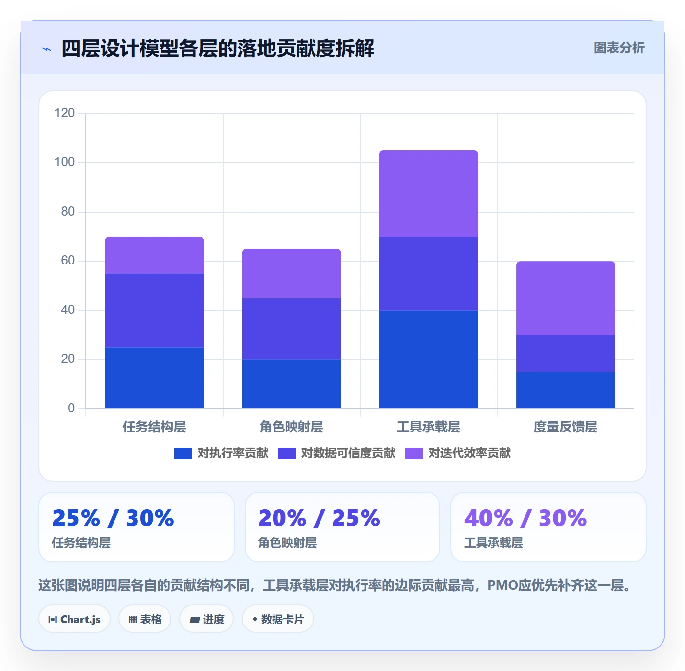 模板任务落地方案：PMO开展项目模板的落地方案案例解析