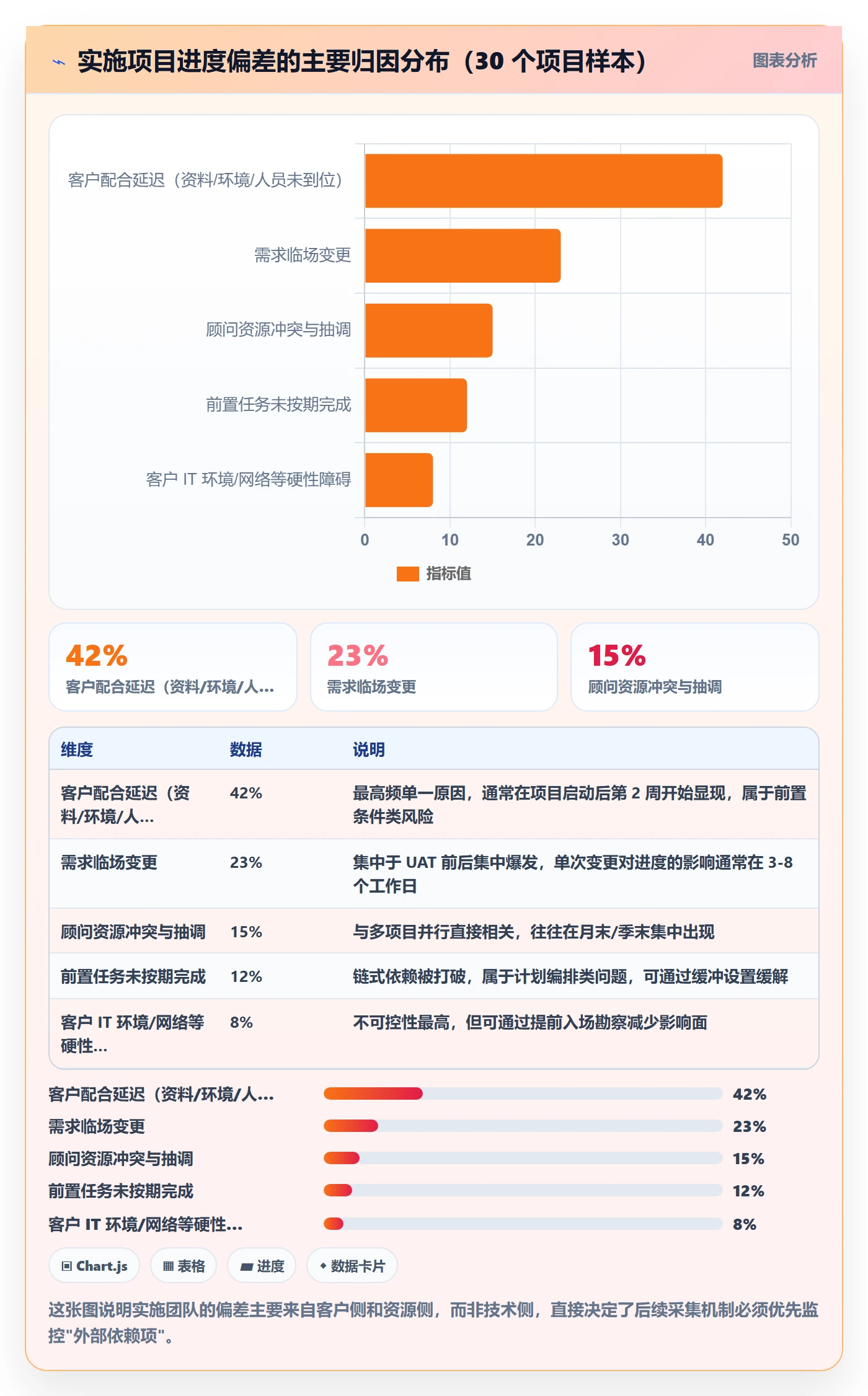 进度管理如何做好进度偏差?实施团队风险控制与操作步骤