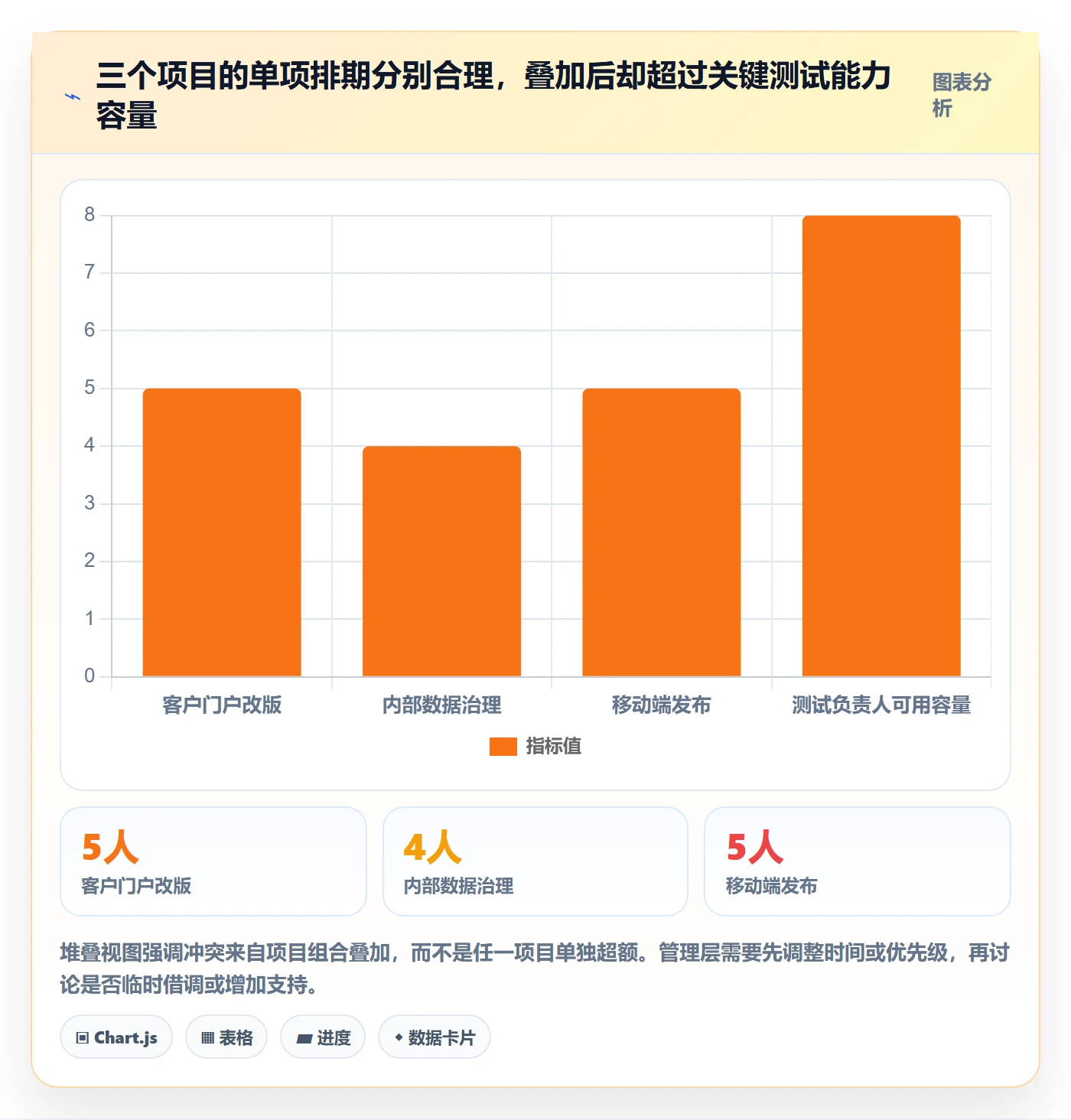 资源实操方法:管理层提升资源管理效率的实操方法方法与模板