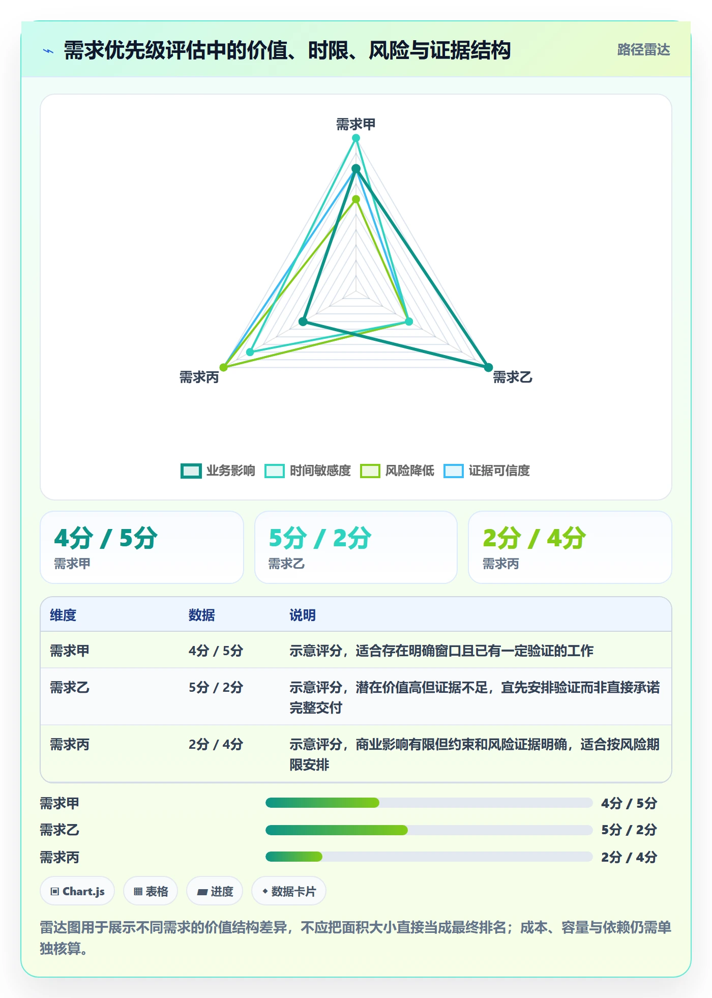 岗位实操方法：产品经理提升资源管理效率的协同管理方法与模板