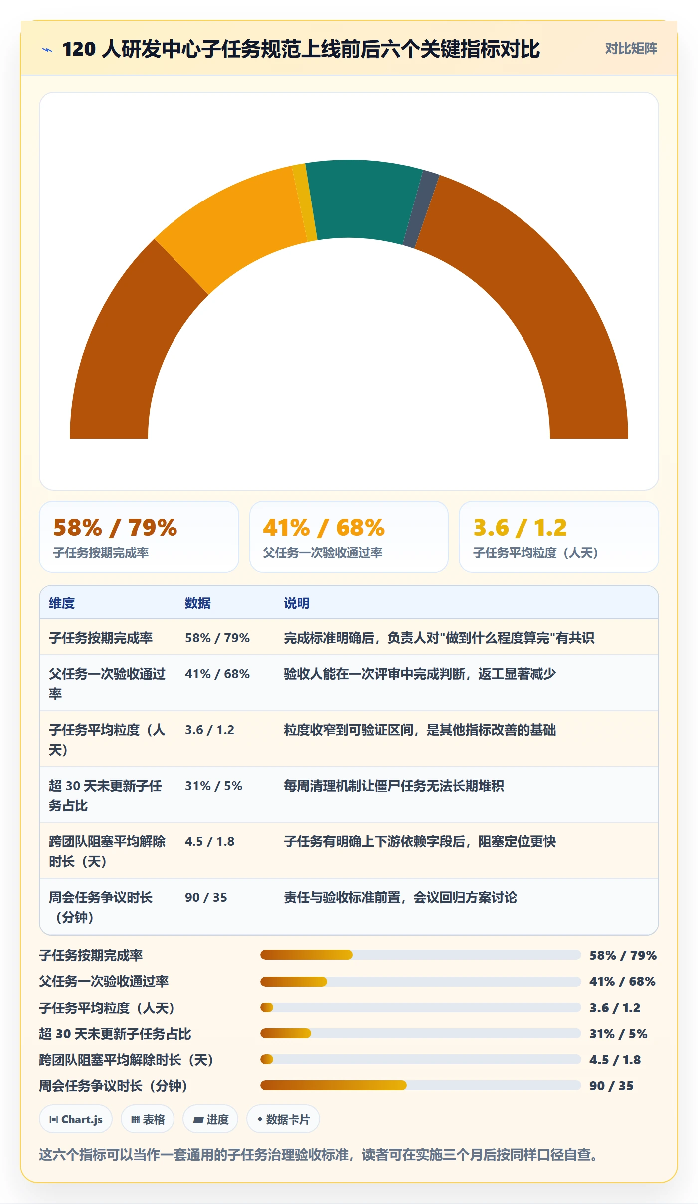 子任务怎么做?项目成员入门指南:任务管理从0到1