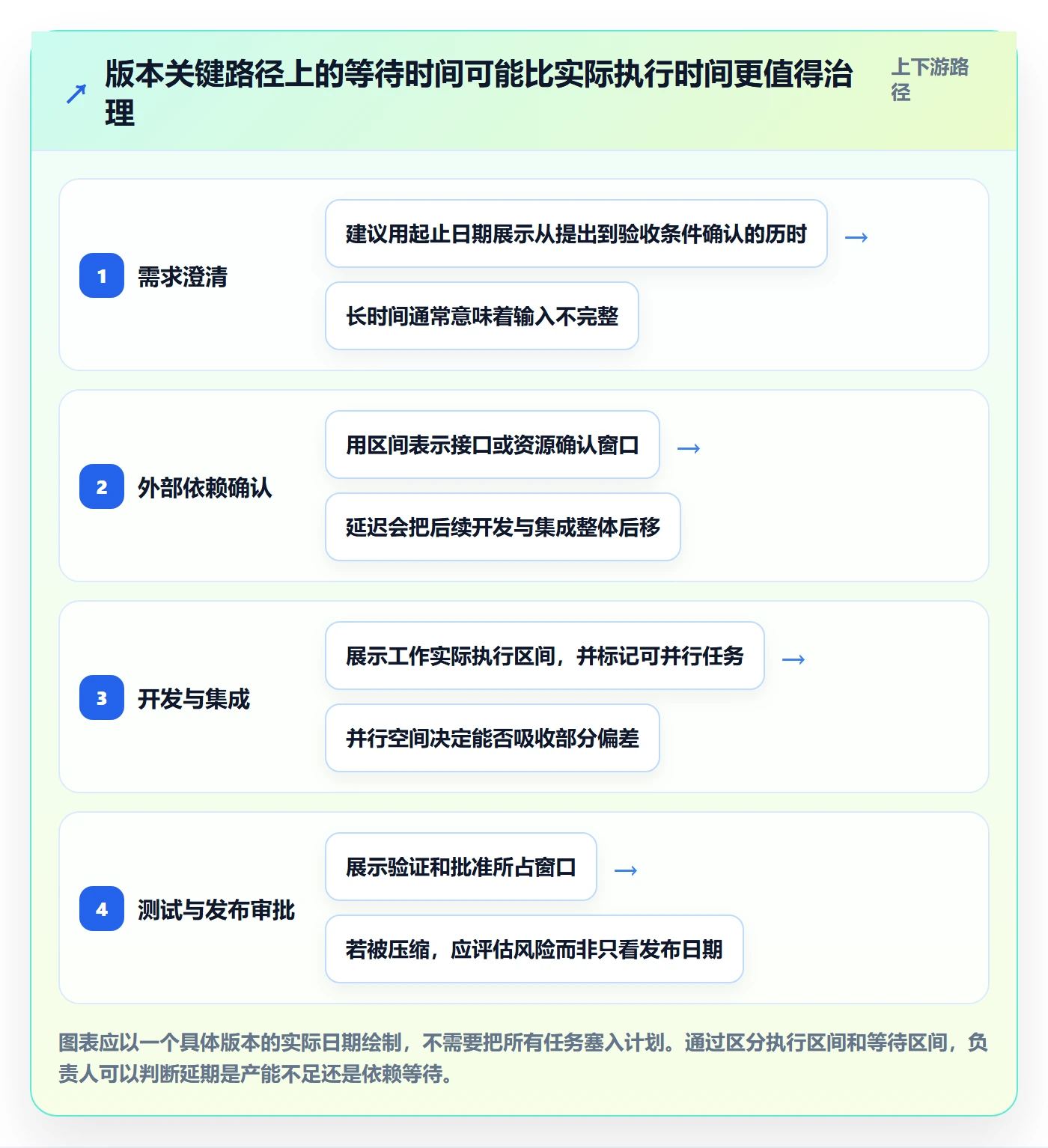 版本计划流程与规范:项目负责人版本管理流程优化关键指标