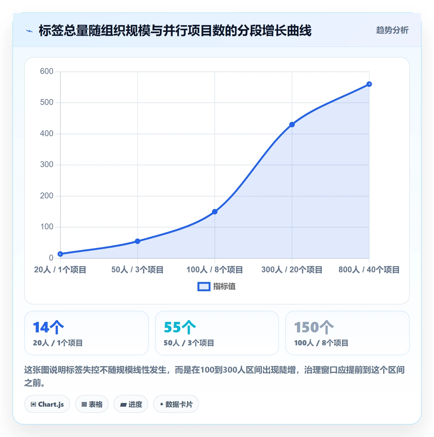 标签落地方案:项目成员开展任务属性的最佳实践案例解析