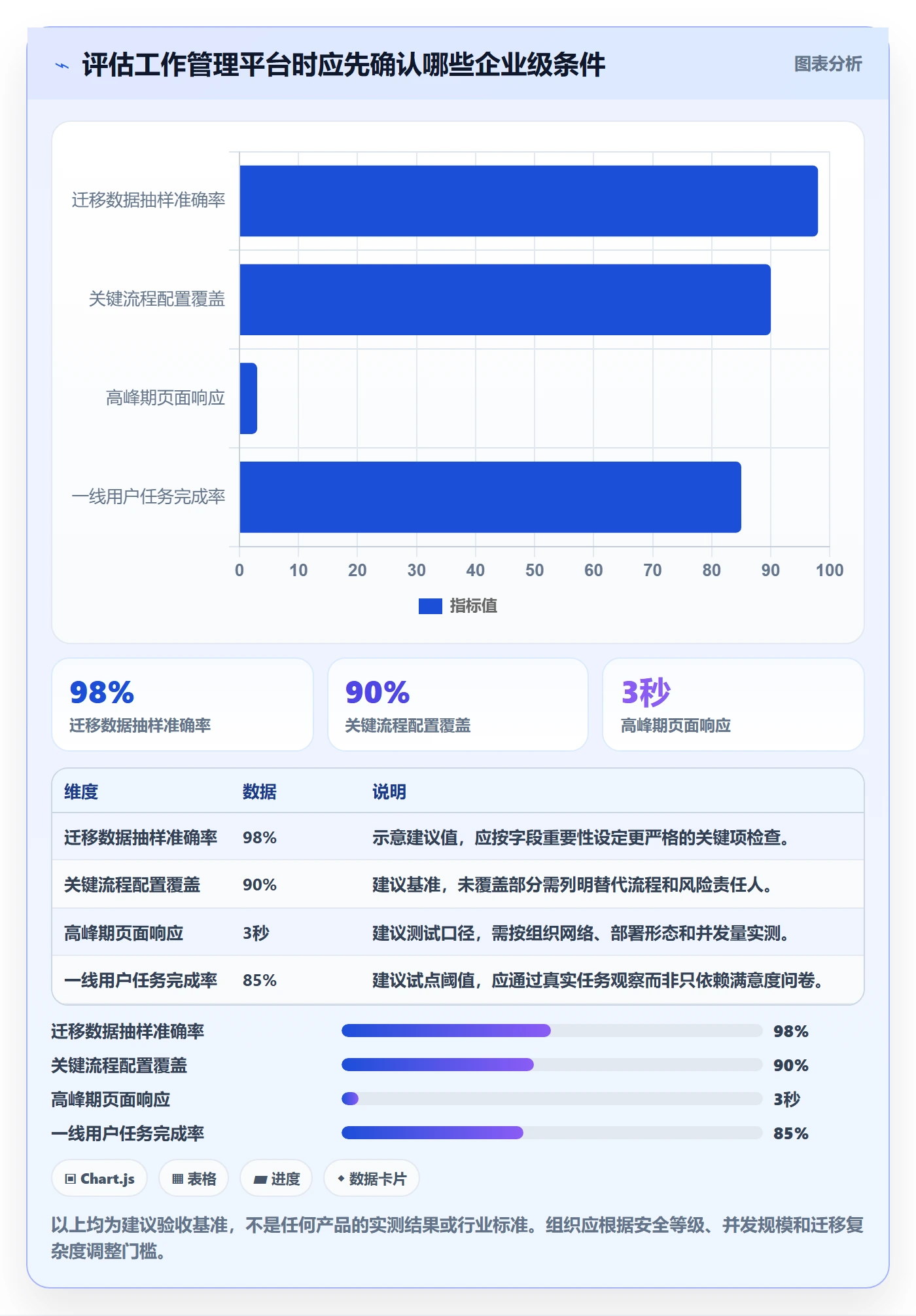 Story落地方案:企业管理者开展敏捷项目的最佳实践案例解析