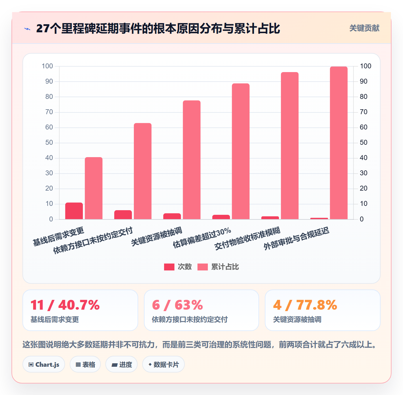节点延期怎么做？PMO落地方案：里程碑从0到1