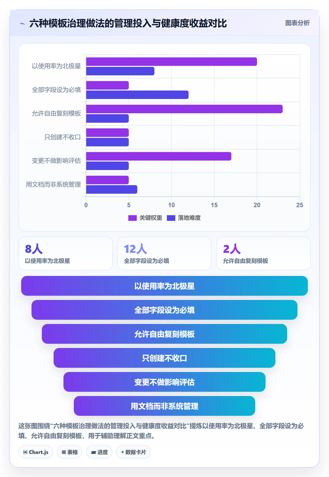 项目模板流程与规范:项目负责人项目模板协同管理关键指标