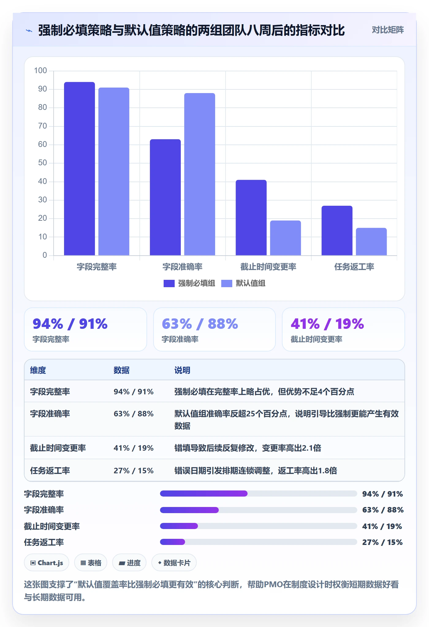 截止时间实操方法:PMO提升任务属性效率的流程优化方法与模板