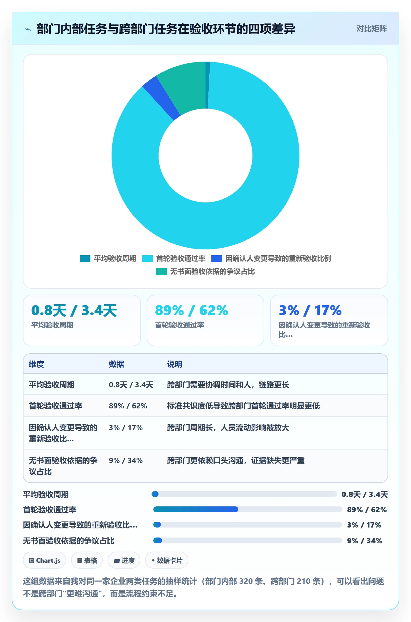 任务验收如何做好确认完成?跨部门团队落地方案与操作步骤