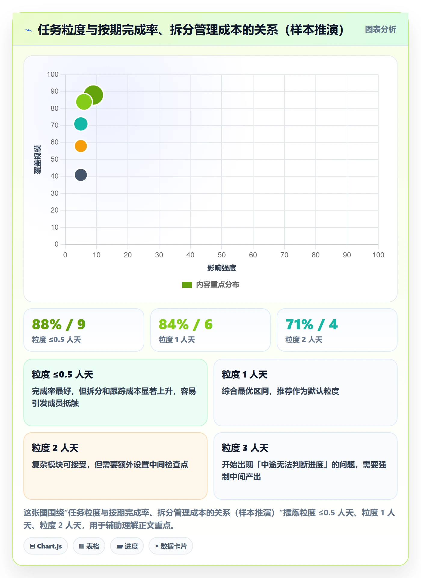 完成实操方法:项目成员提升任务执行效率的效率提升方法与模板