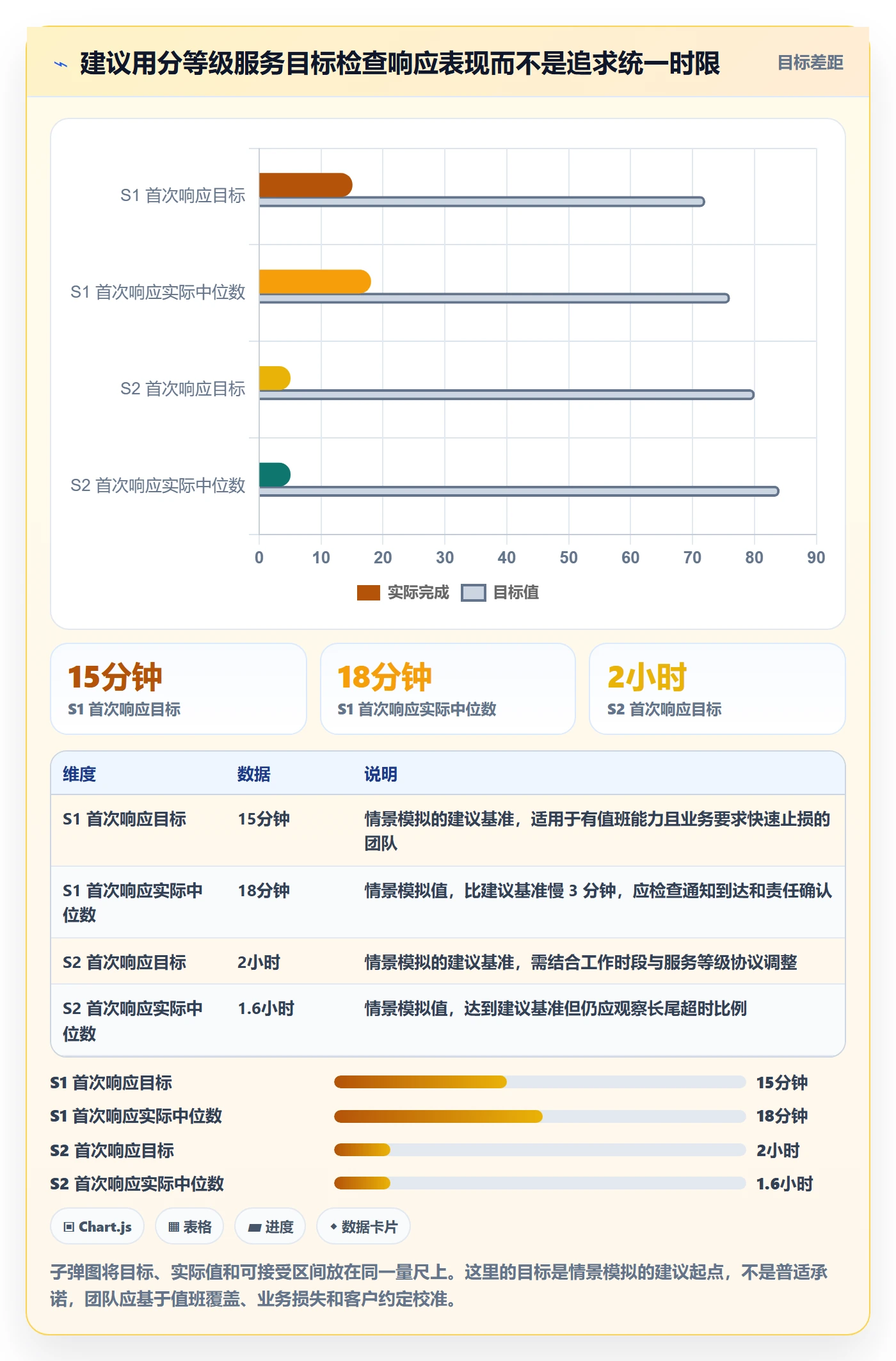 严重程度实操方法:研发团队提升Bug / 缺陷效率的数据分析方法与模板