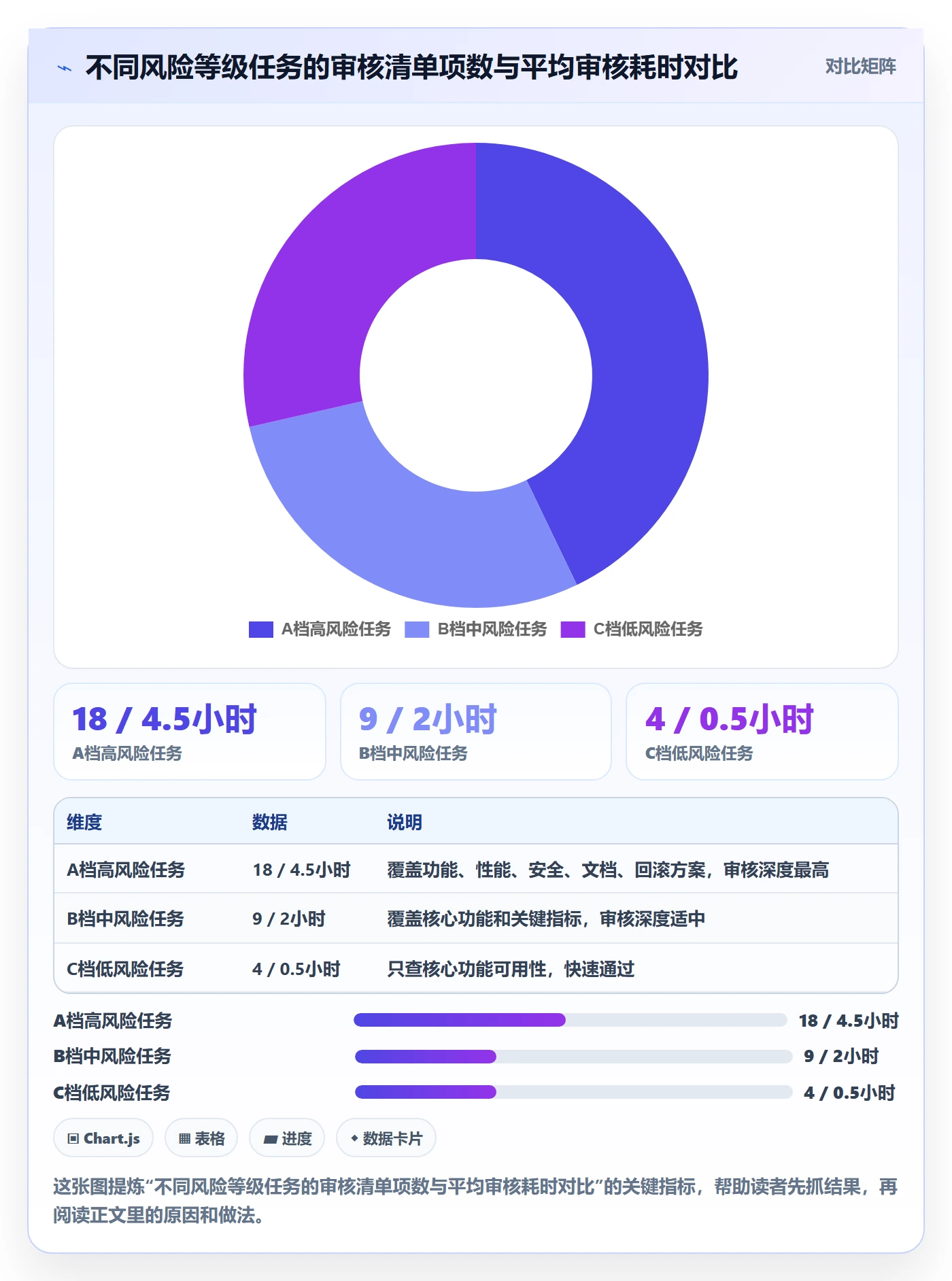 任务验收如何做好审核?PMO落地方案与操作步骤