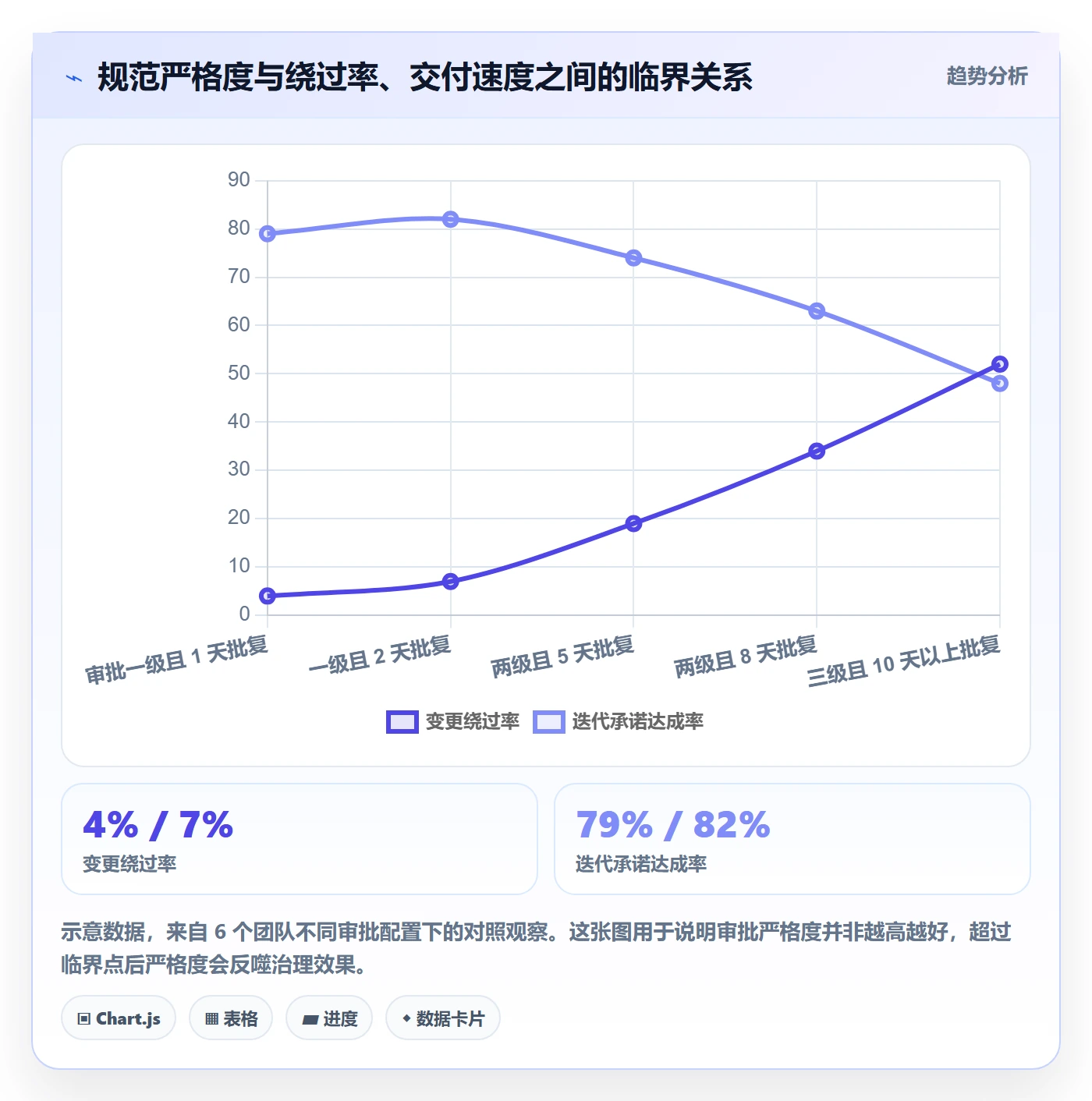 范围边界流程与规范：项目成员项目范围最佳实践关键指标