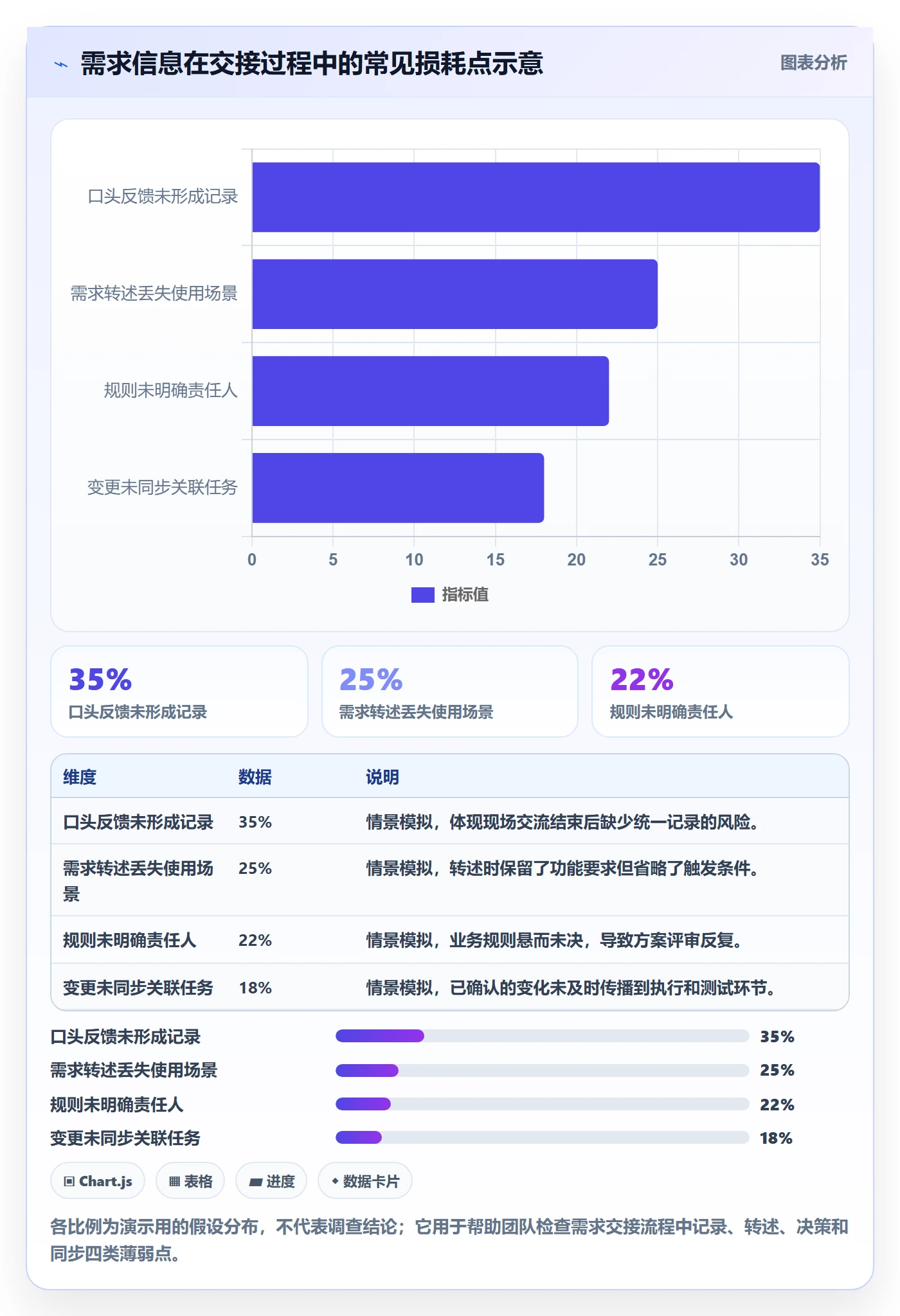 需求管理如何做好需求分析?实施团队协同管理与操作步骤