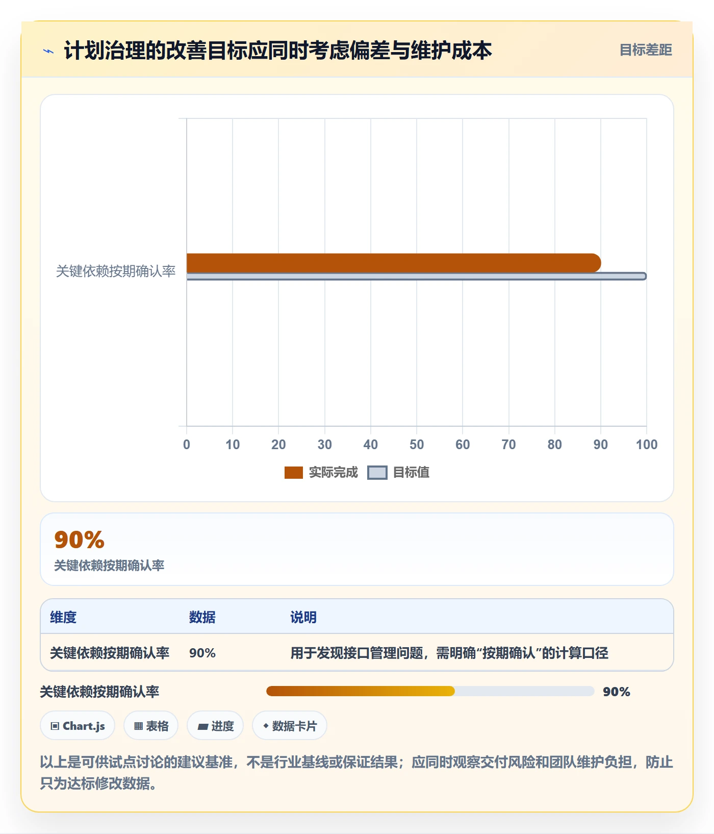 计划时间管理方法大全:管理层甘特图效率提升落地清单