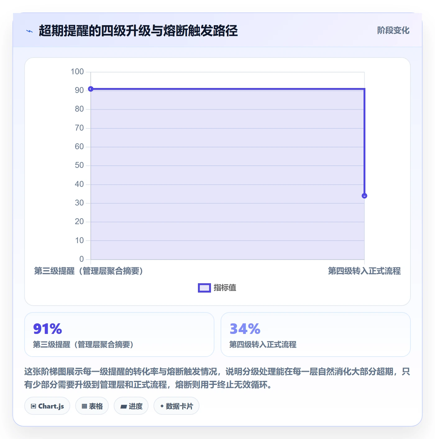 超期提醒最佳实践:管理层任务提醒制度设计,常见问题