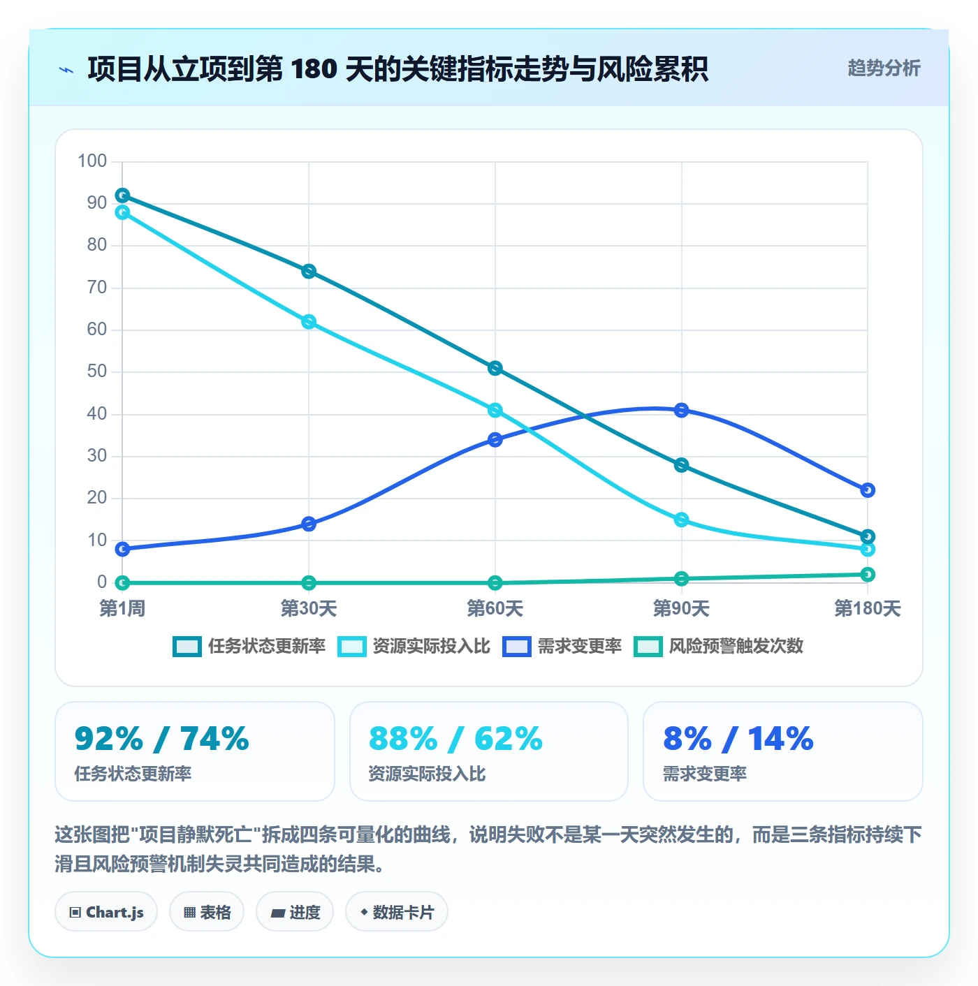 项目负责人最佳实践:项目经理项目立项落地方案,常见问题