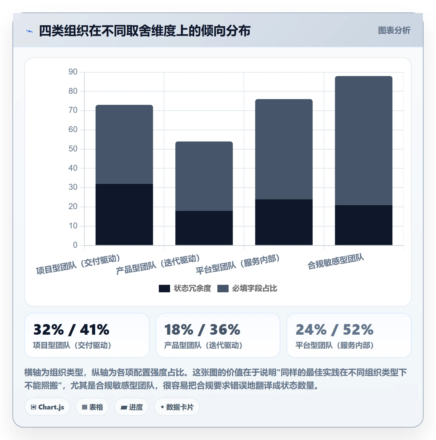 状态怎么做?项目成员最佳实践:任务属性从0到1