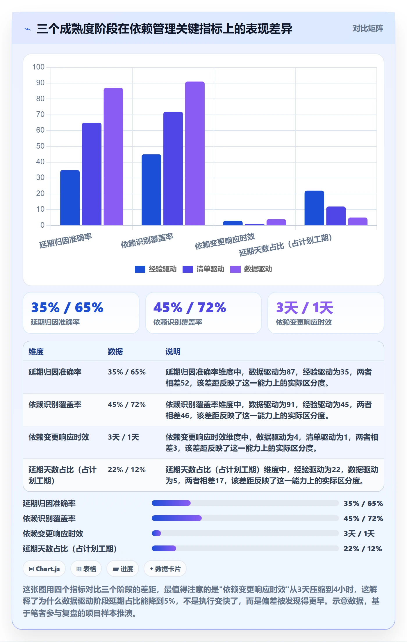 FS管理方法大全：企业管理者任务依赖数据分析落地清单