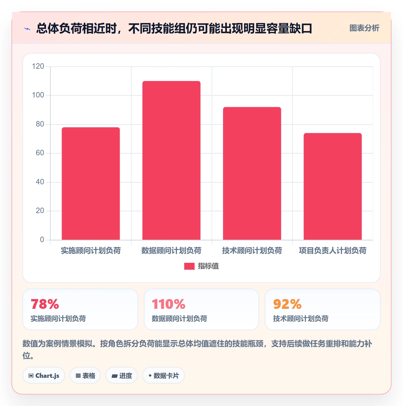 资源落地方案：实施团队开展资源管理的协同管理案例解析
