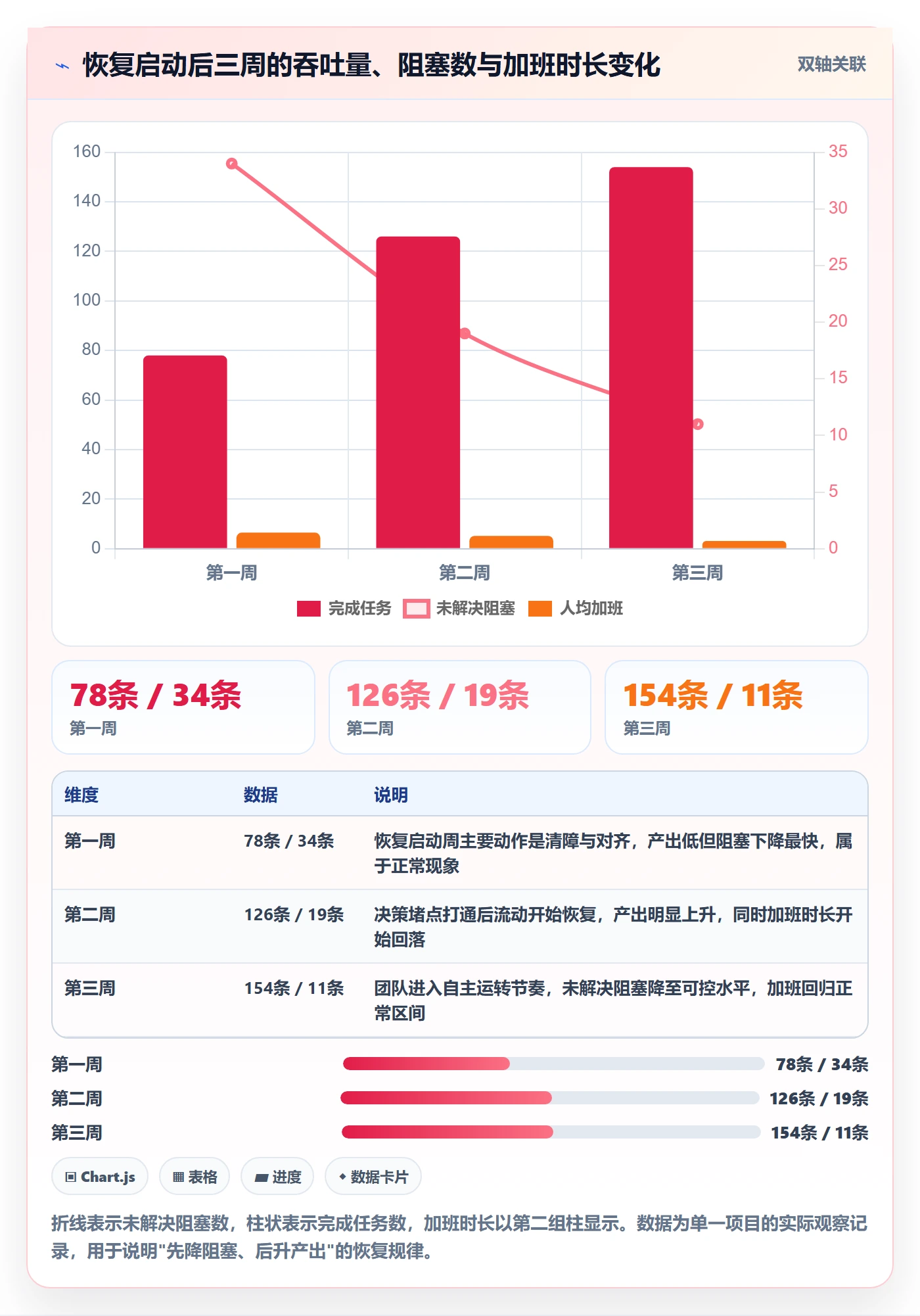 任务执行恢复全流程：项目负责人落地方案与一文讲清