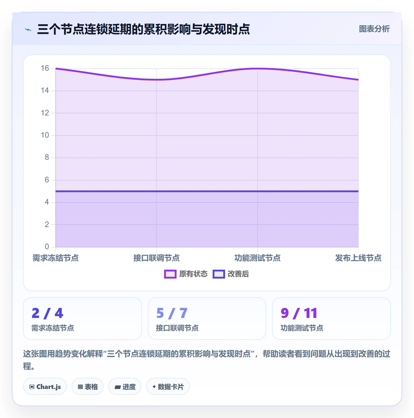 节点延期流程与规范:研发团队里程碑协同管理关键指标