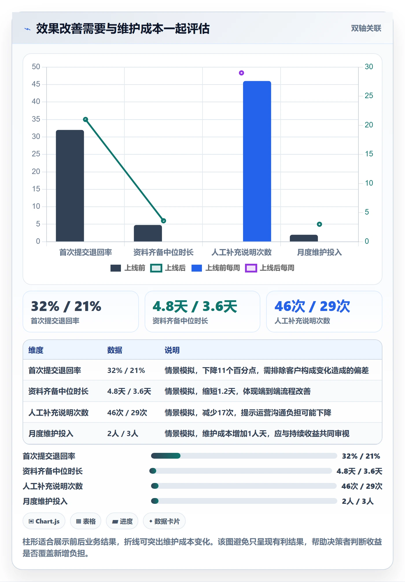 需求流程与规范:项目经理需求管理最佳实践关键指标