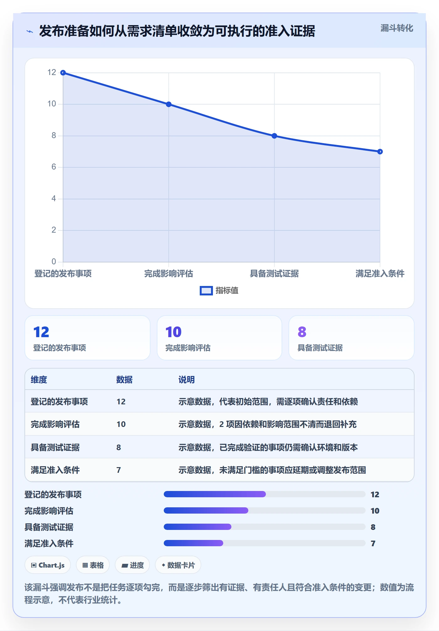上线计划怎么做？产品经理实操方法：发布管理从0到1