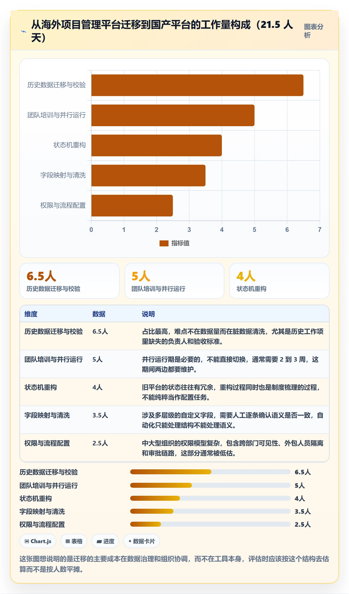 工作项实操方法：产品经理提升任务管理效率的制度设计方法与模板
