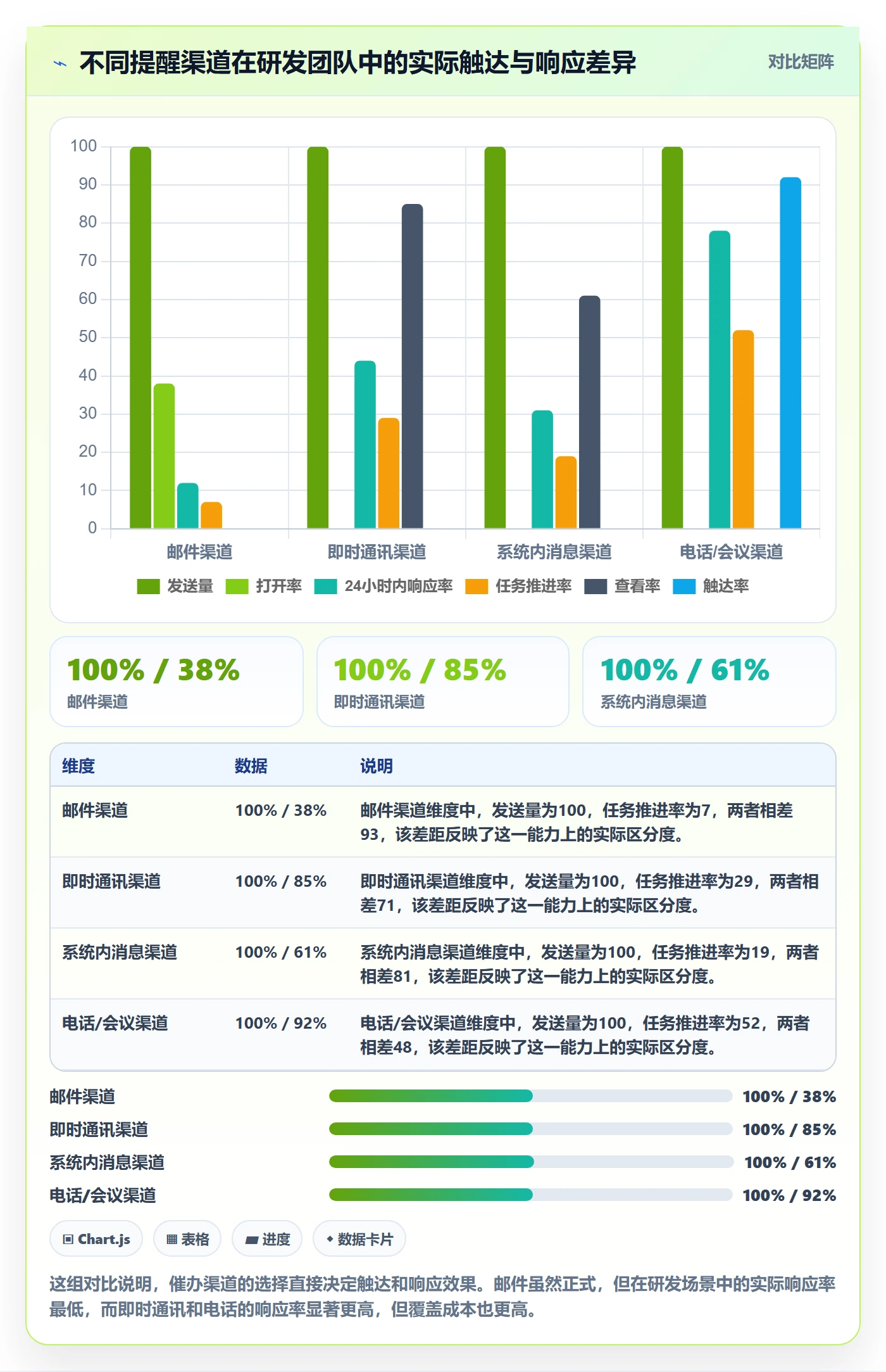 催办流程与规范:企业管理者任务提醒流程优化关键指标